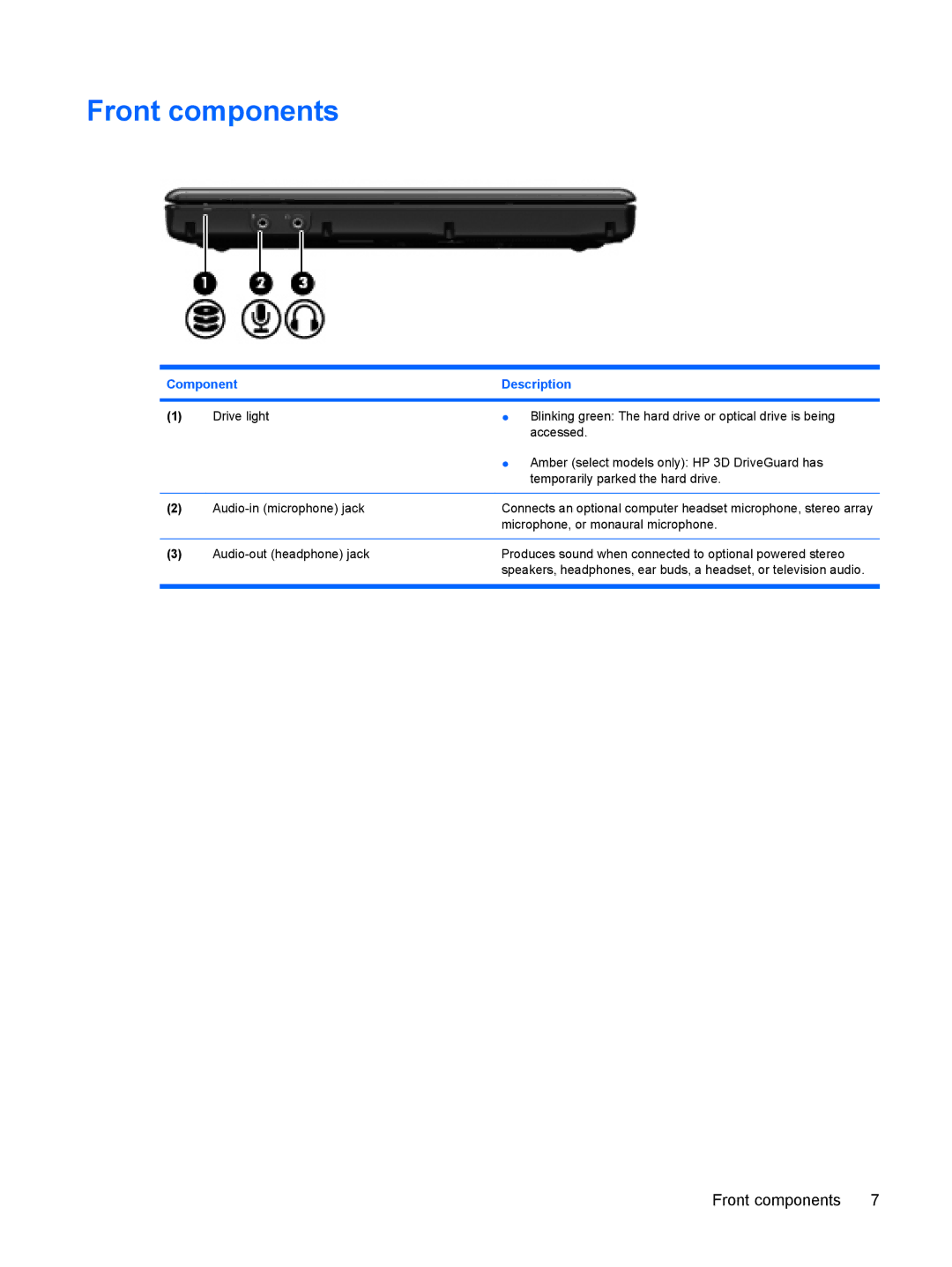 HP CQ20 manual Front components 