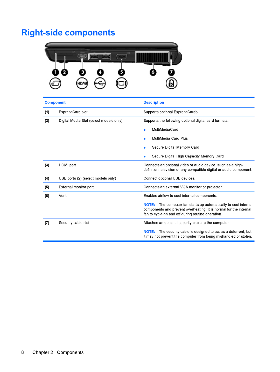 HP CQ20 manual Right-side components 