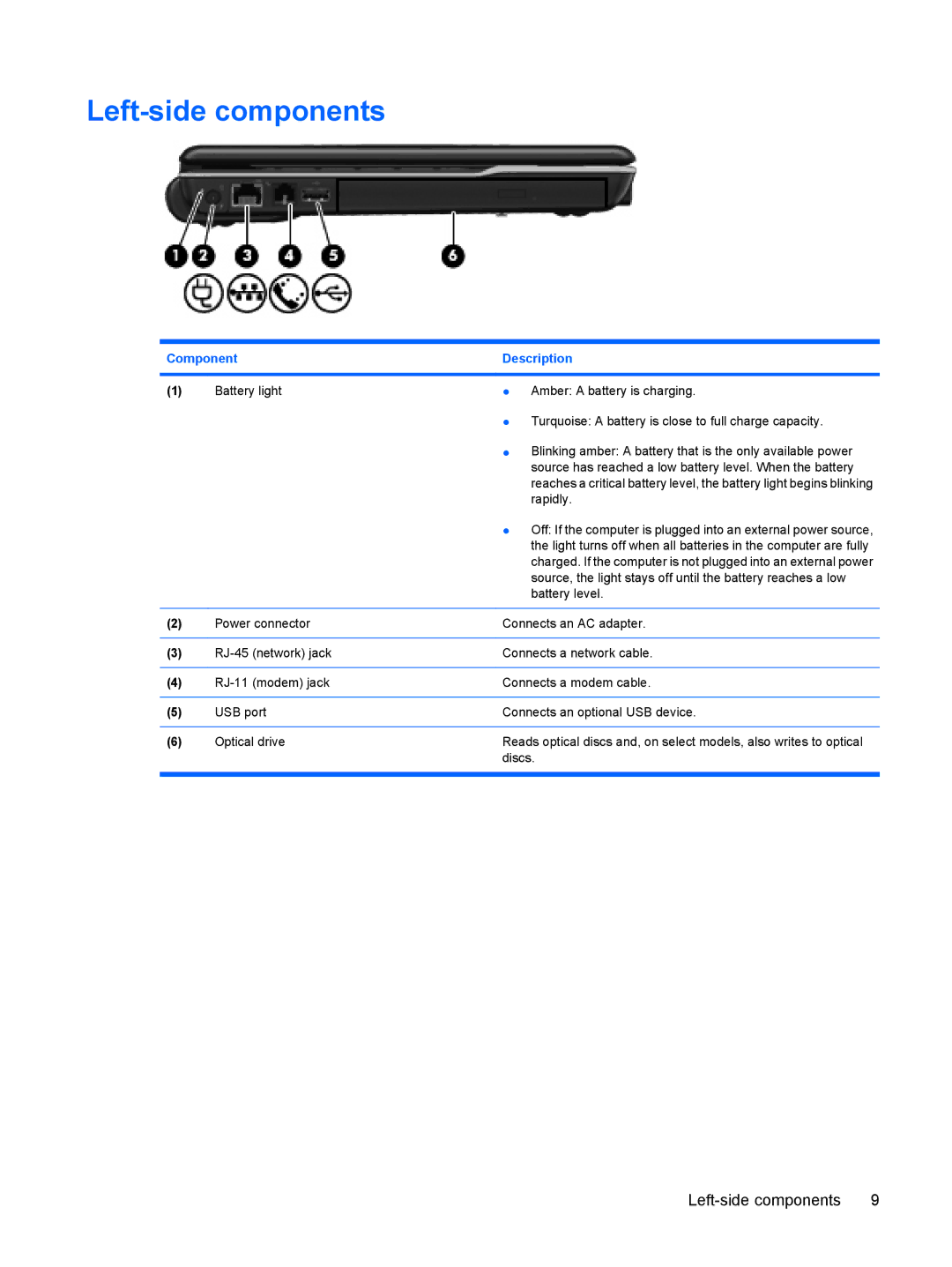 HP CQ20 manual Left-side components 