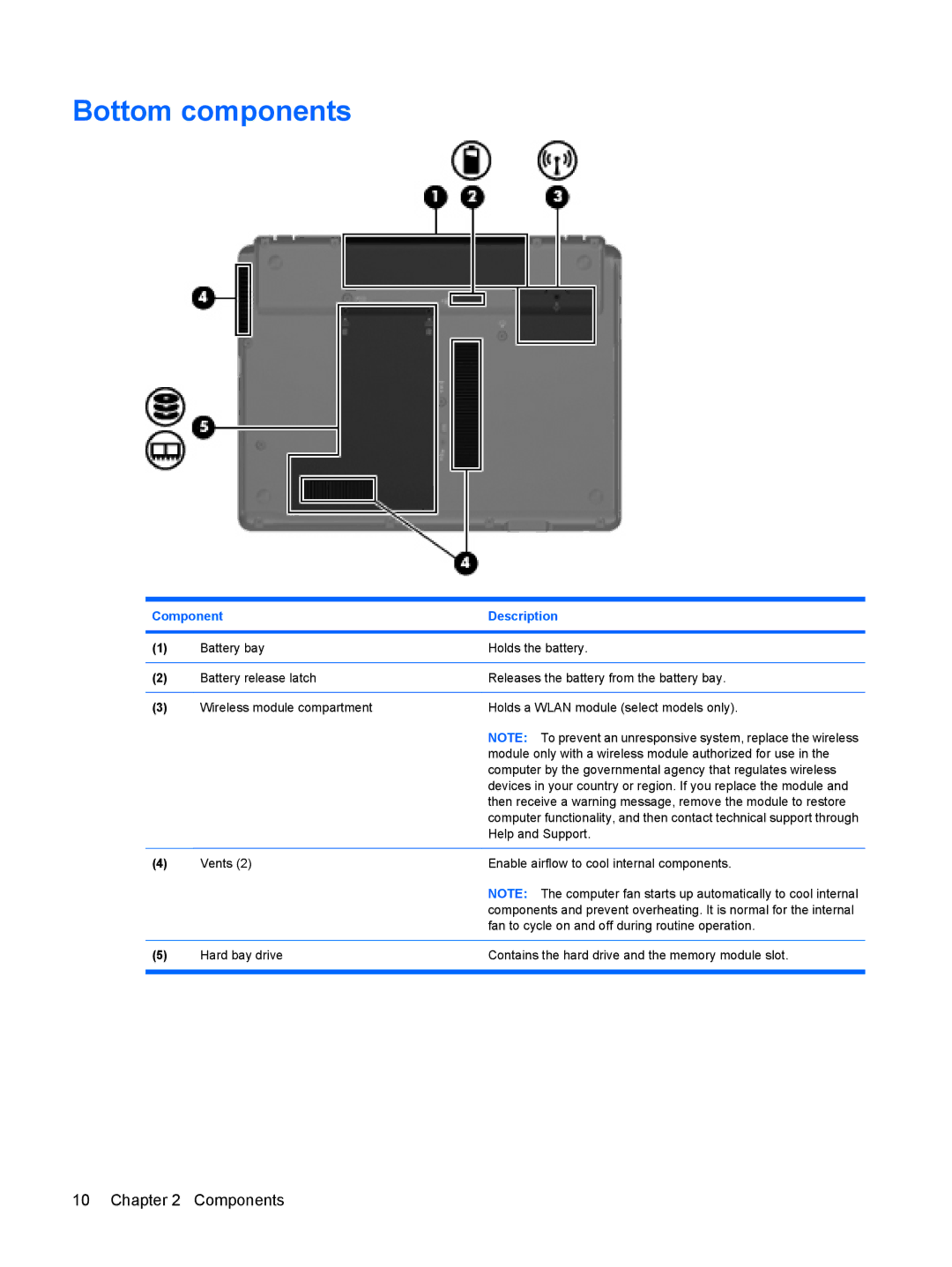 HP CQ20 manual Bottom components 