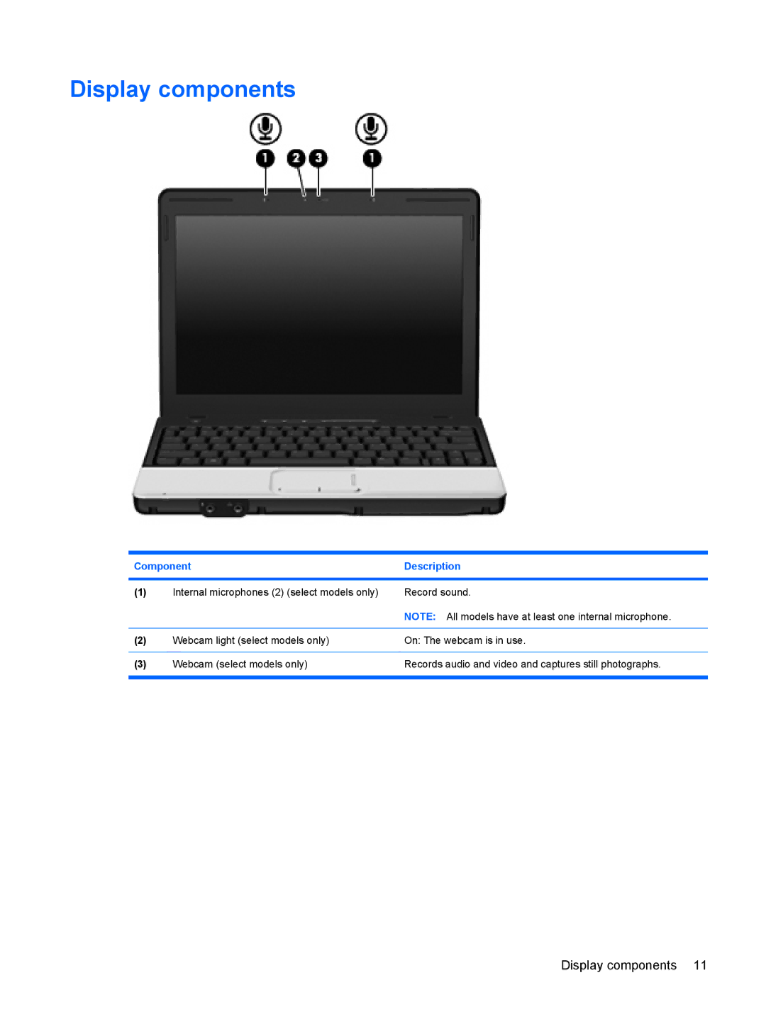 HP CQ20 manual Display components 