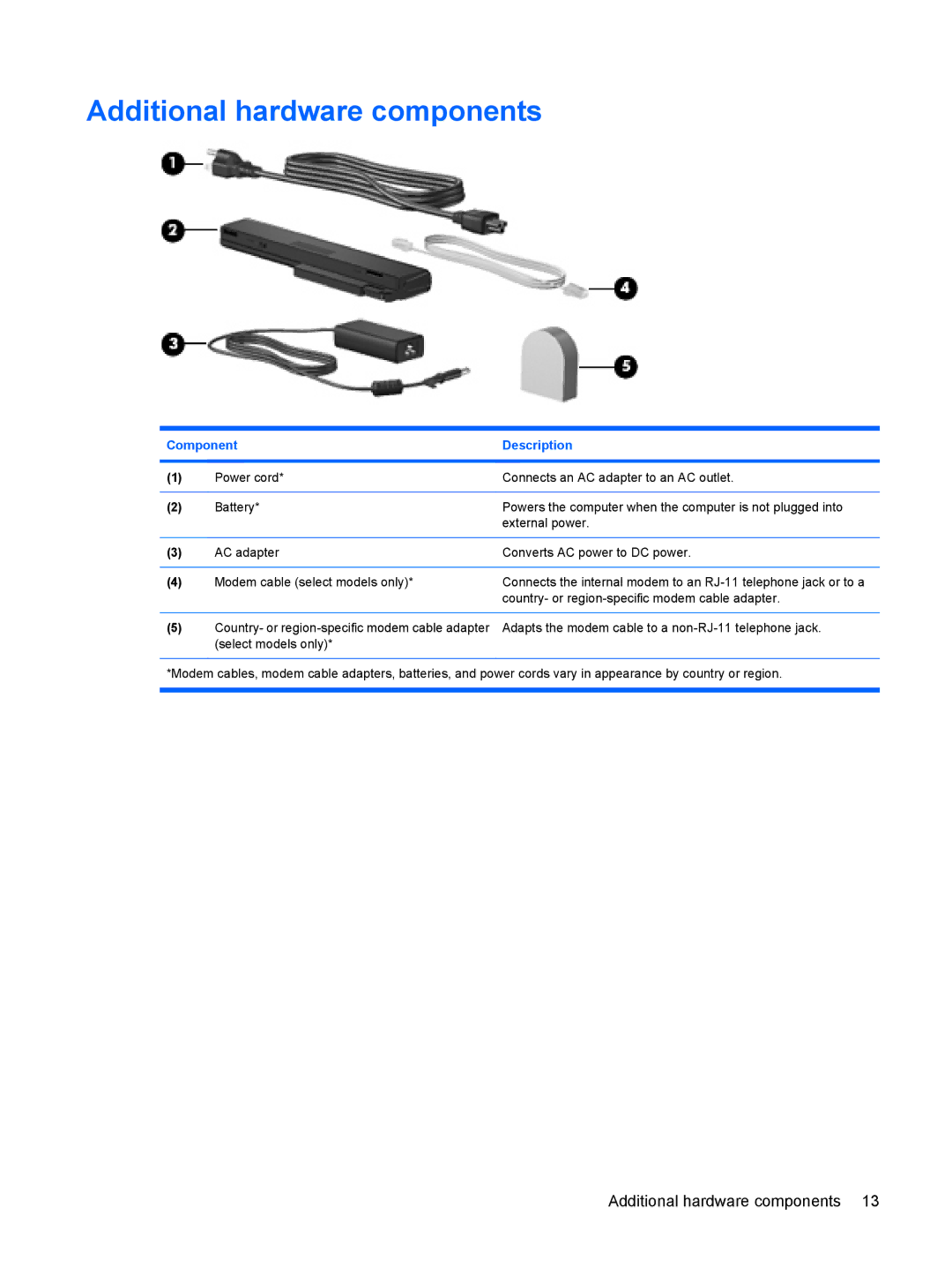 HP CQ20 manual Additional hardware components 