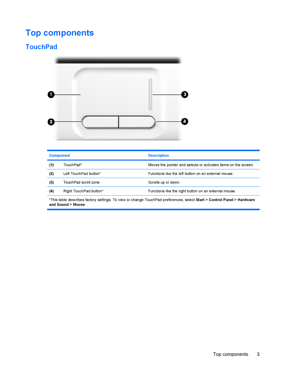 HP CQ20 manual Top components, TouchPad 