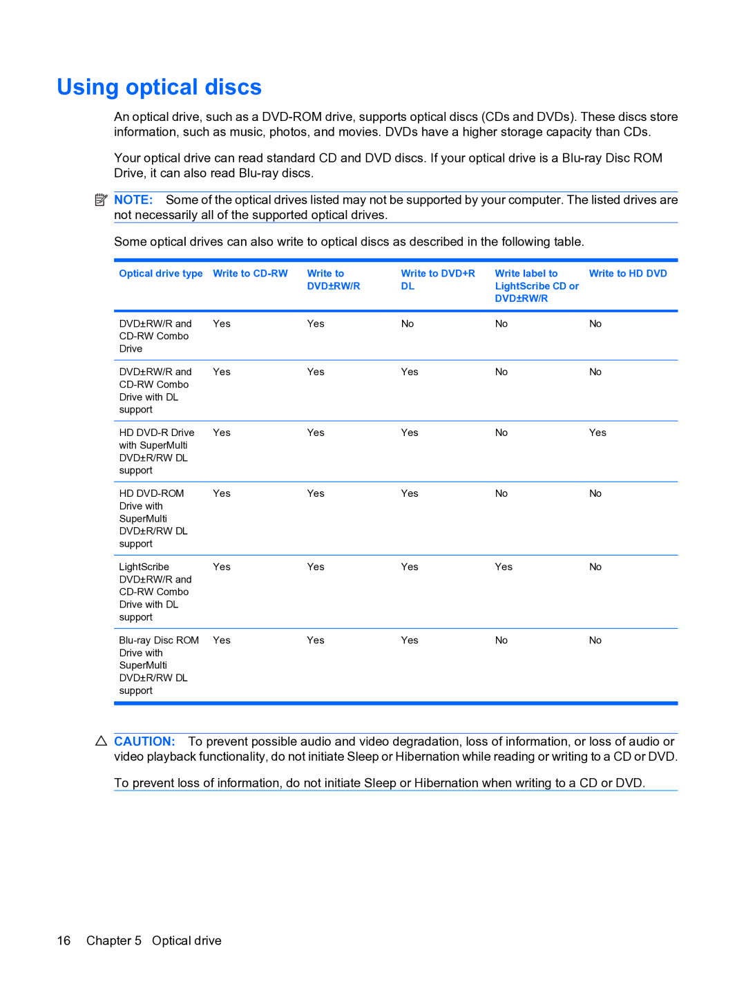 HP CQ20 manual Using optical discs 