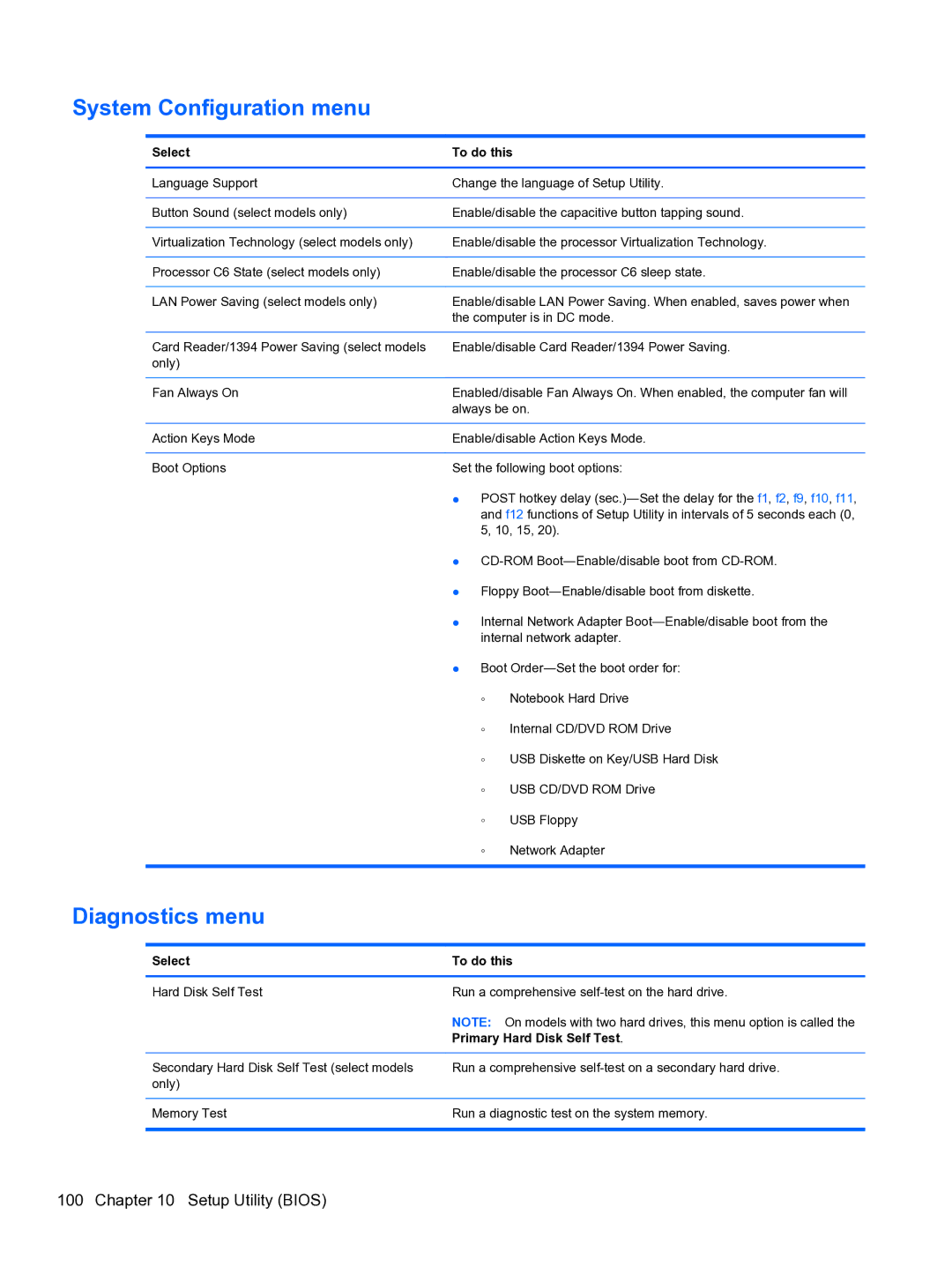 HP CQ32 manual System Configuration menu, Diagnostics menu 