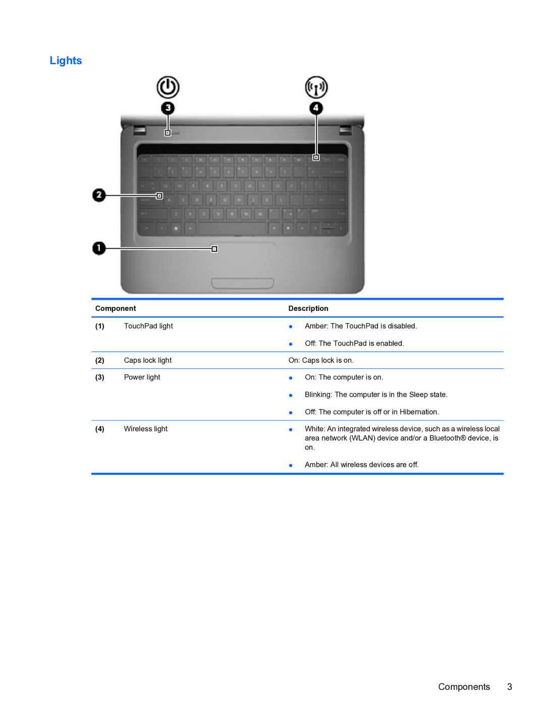 HP CQ32 manual Lights 