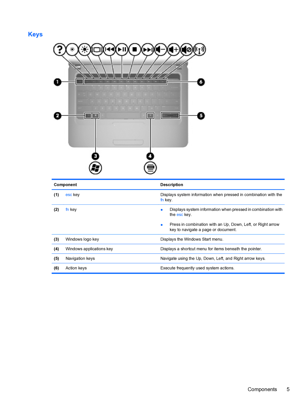 HP CQ32 manual Keys, Fn key 