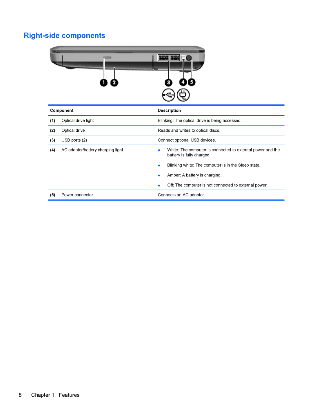 HP CQ32 manual Right-side components 