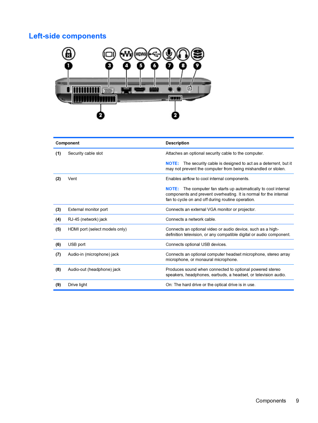 HP CQ32 manual Left-side components 