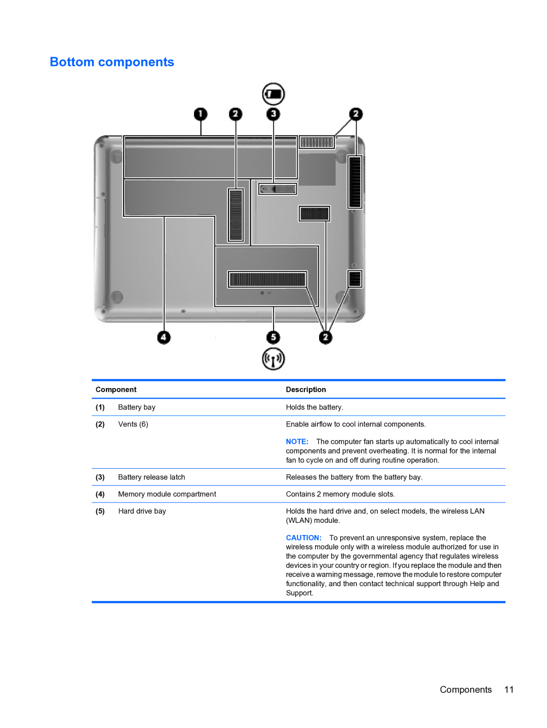 HP CQ32 manual Bottom components 