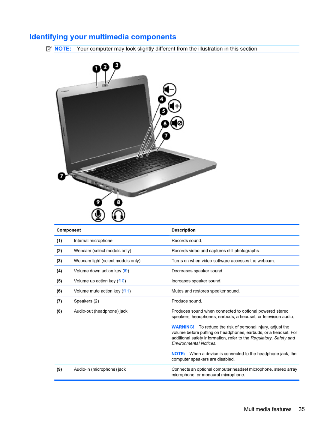 HP CQ32 manual Identifying your multimedia components, Environmental Notices 