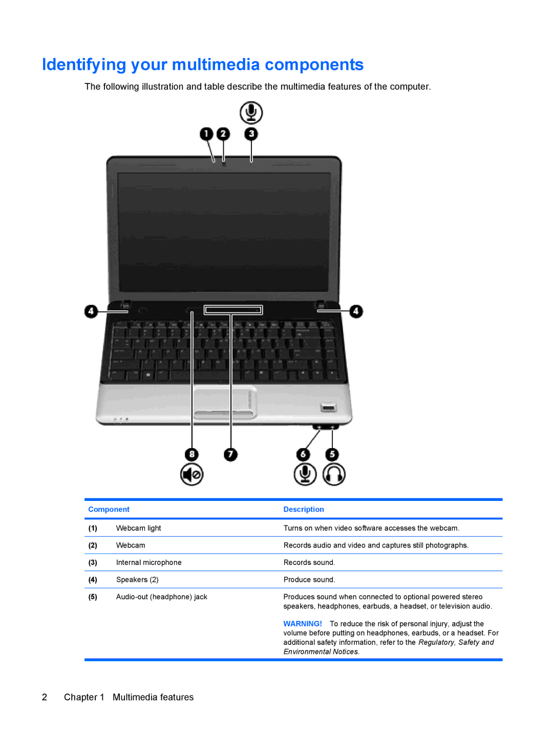 HP CQ35-218TU, CQ35-226TX, CQ35-224TX, CQ35-225TX, CQ35-221TU Identifying your multimedia components, Component Description 