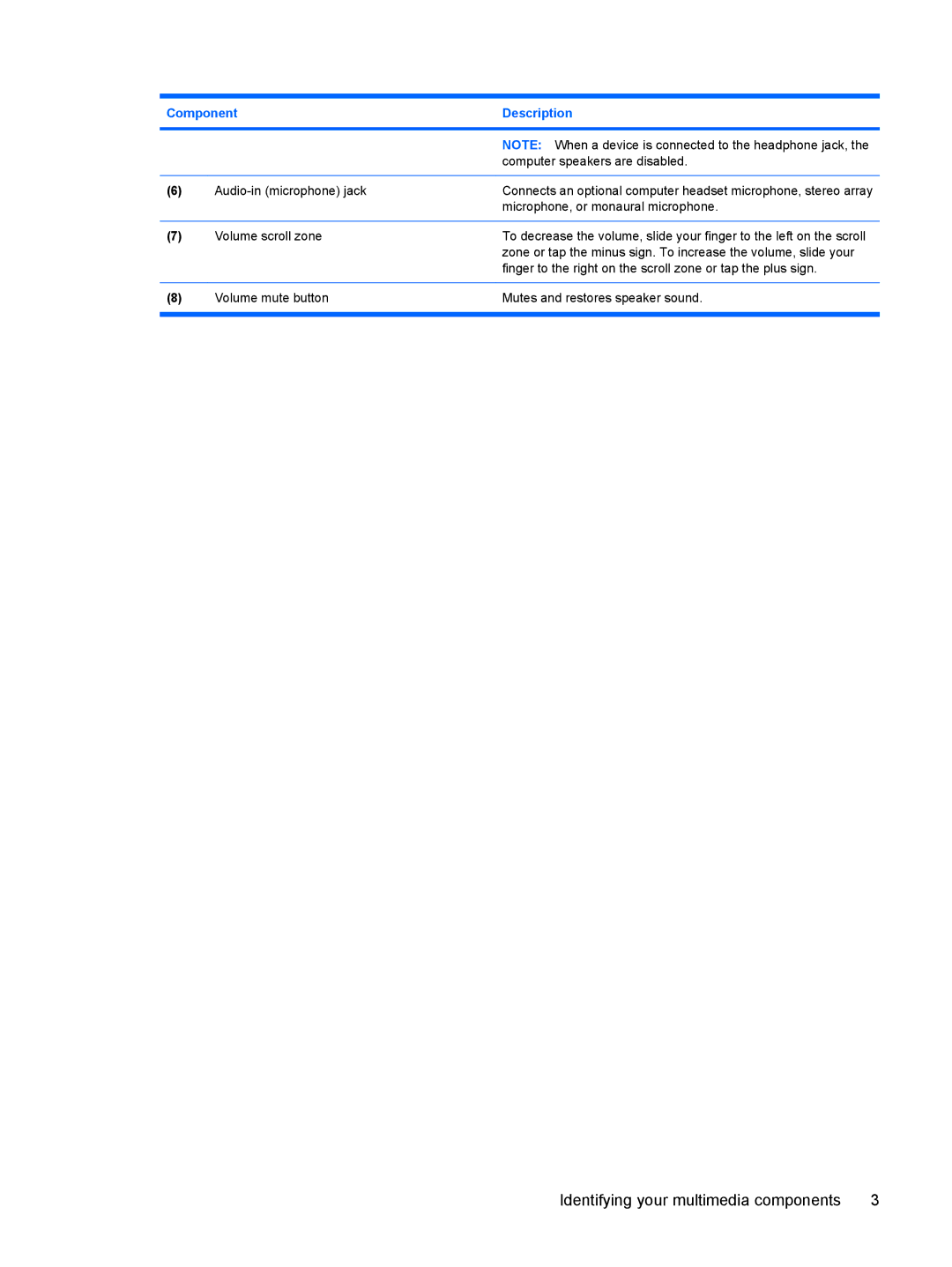 HP CQ35-217TU, CQ35-226TX, CQ35-224TX, CQ35-225TX, CQ35-221TU, CQ35-213TX, CQ35-220TU Identifying your multimedia components 