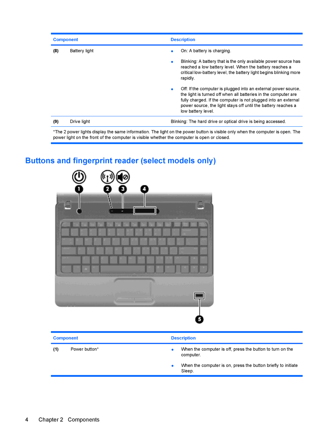 HP CQ35-217TU, CQ35-229TX, CQ35-226TX, CQ35-227TX, CQ35-224TX, CQ35-225TX Buttons and fingerprint reader select models only 