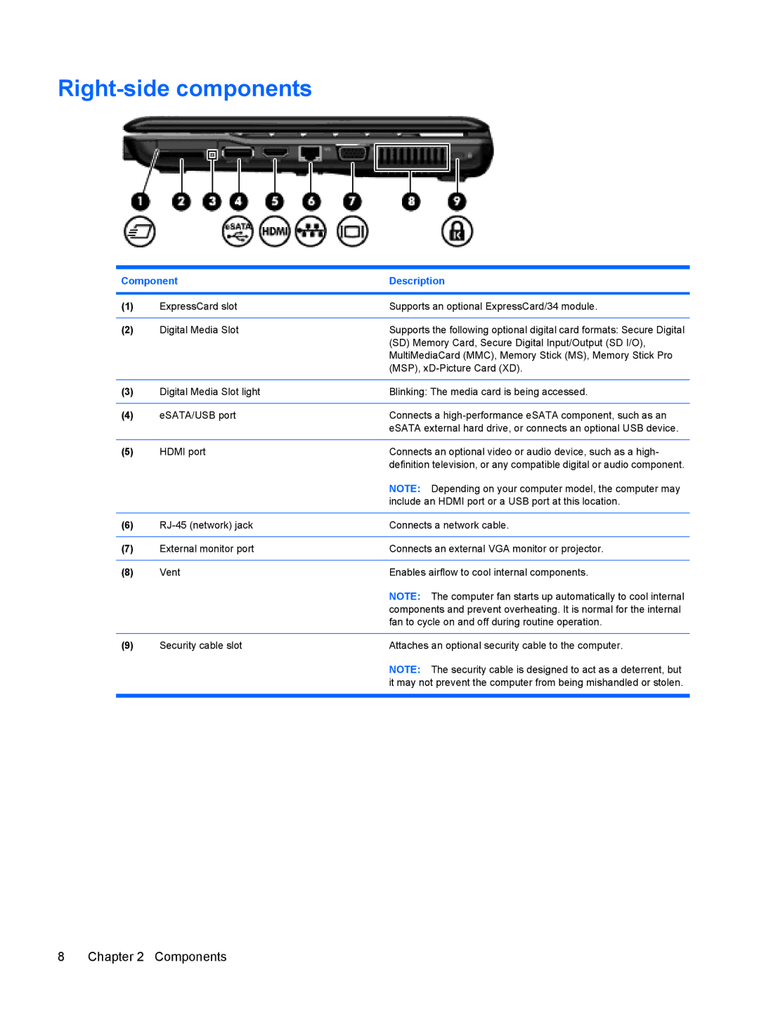 HP CQ35-202TX, CQ35-229TX, CQ35-226TX, CQ35-227TX, CQ35-224TX, CQ35-225TX, CQ35-221TU, CQ35-207TU manual Right-side components 