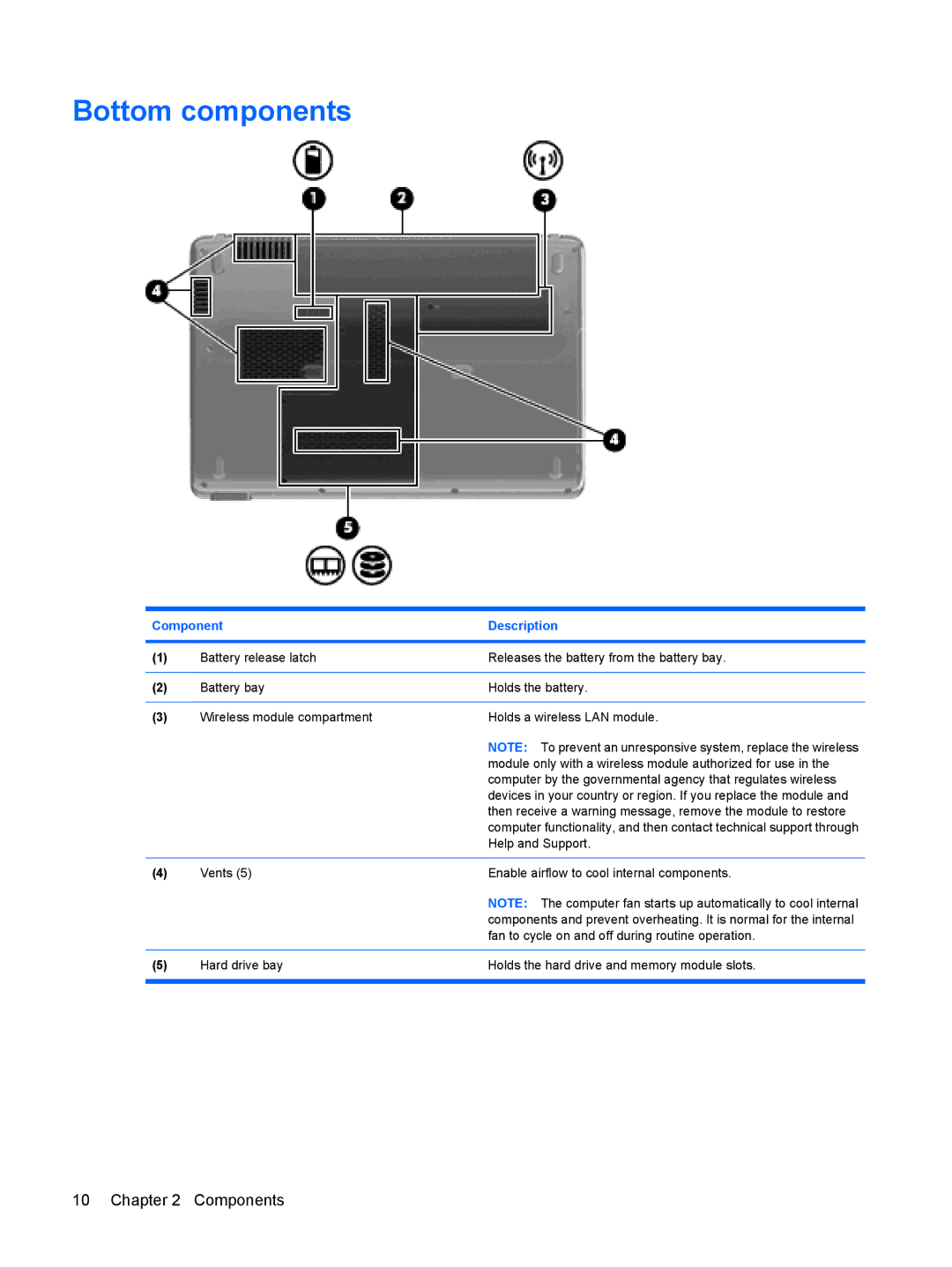 HP CQ35-126TX, CQ35-229TX, CQ35-226TX, CQ35-227TX, CQ35-224TX, CQ35-225TX, CQ35-221TU, CQ35-207TU, CQ35-213TX Bottom components 