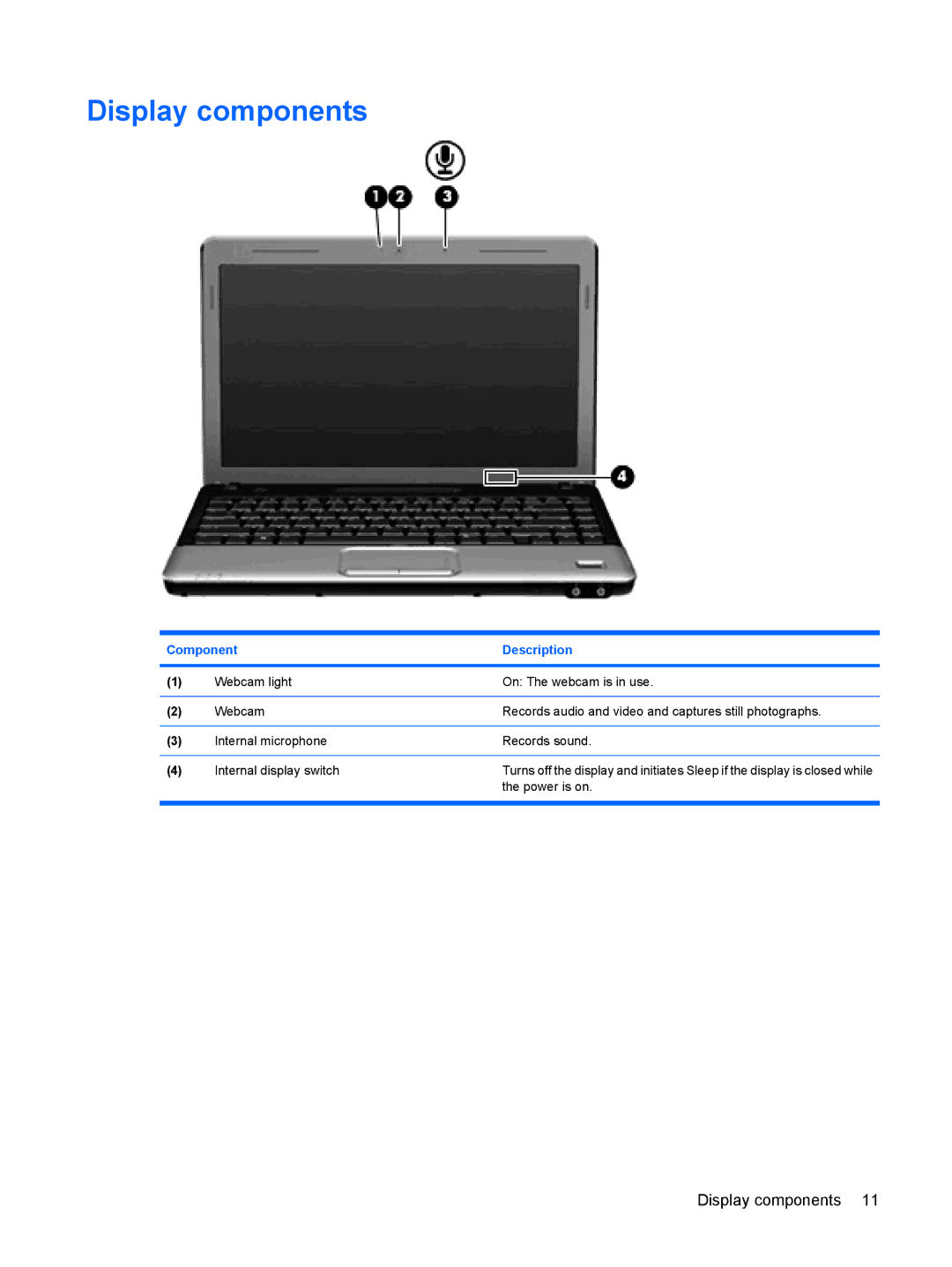 HP CQ35-121TX, CQ35-229TX, CQ35-226TX, CQ35-227TX, CQ35-224TX, CQ35-225TX, CQ35-221TU, CQ35-207TU, CQ35-213TX Display components 