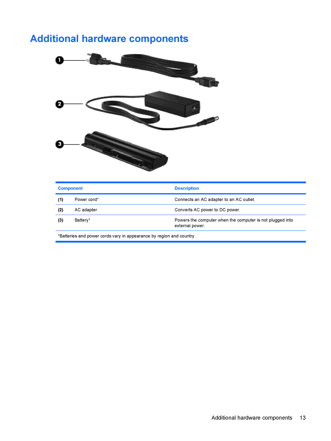 HP CQ35-114TU, CQ35-229TX, CQ35-226TX, CQ35-227TX, CQ35-224TX, CQ35-225TX, CQ35-221TU, CQ35-207TU Additional hardware components 