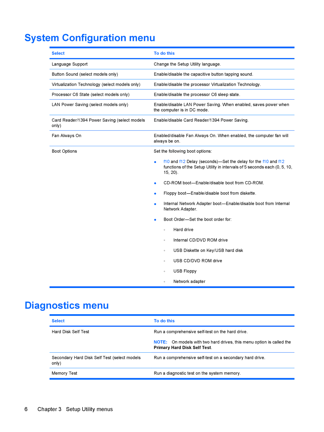 HP CQ35-128TX, CQ35-229TX, CQ35-226TX, CQ35-227TX, CQ35-224TX, CQ35-225TX manual System Configuration menu, Diagnostics menu 