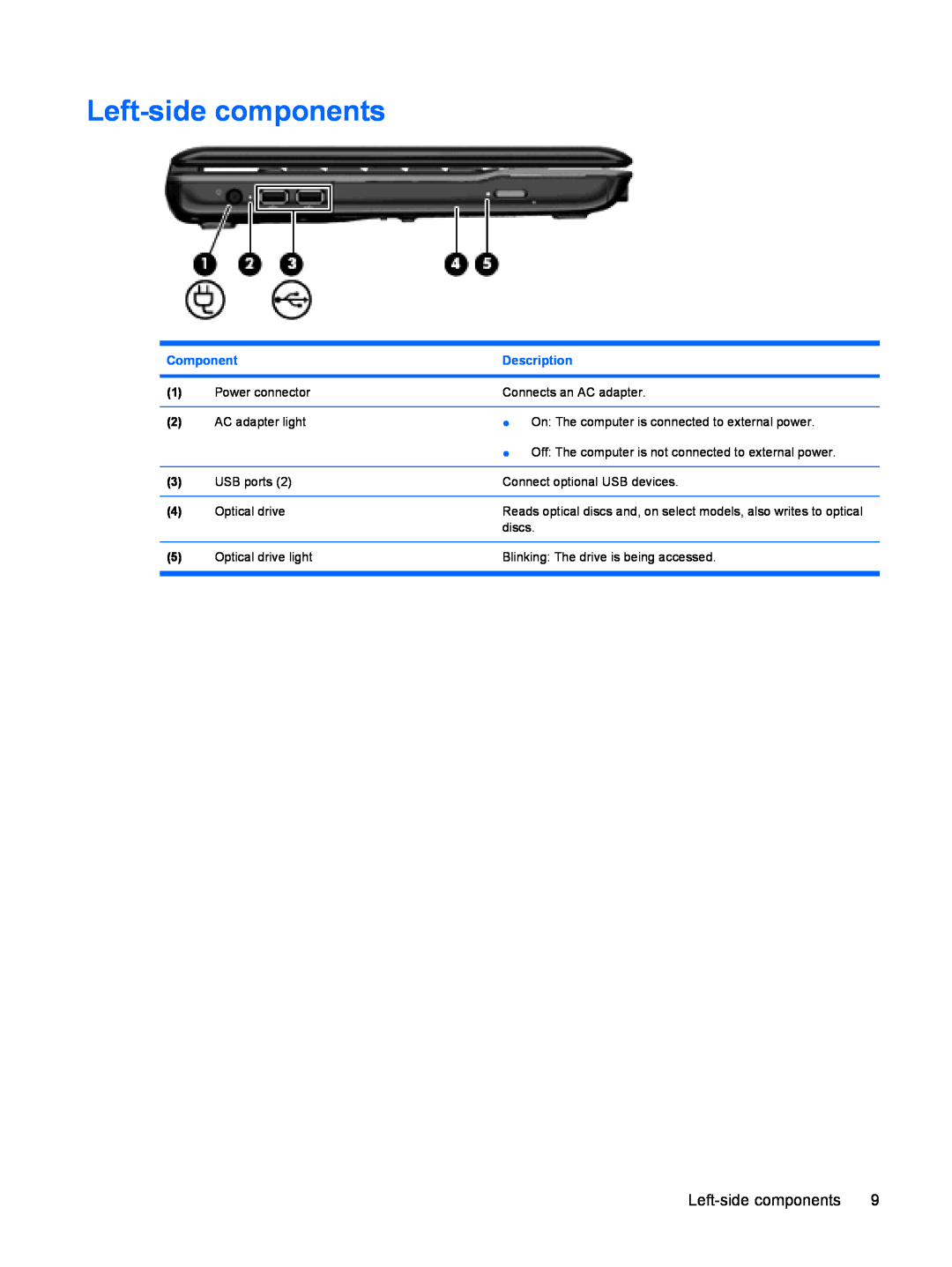 HP CQ35-116TU, CQ35-229TX, CQ35-226TX, CQ35-227TX, CQ35-224TX, CQ35-225TX manual Left-side components, Component, Description 