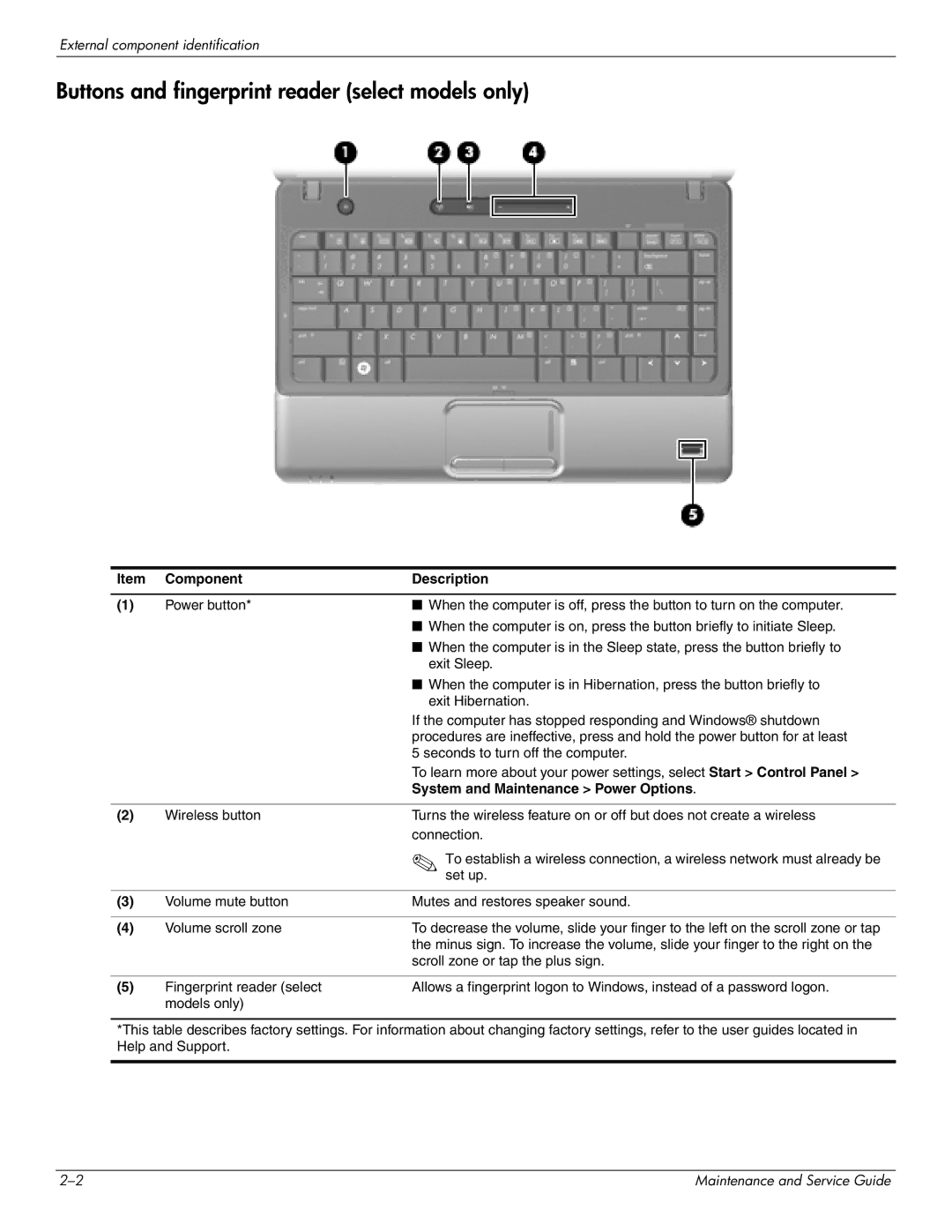 HP CQ35-117TU, CQ35-229TX manual Buttons and fingerprint reader select models only, System and Maintenance Power Options 