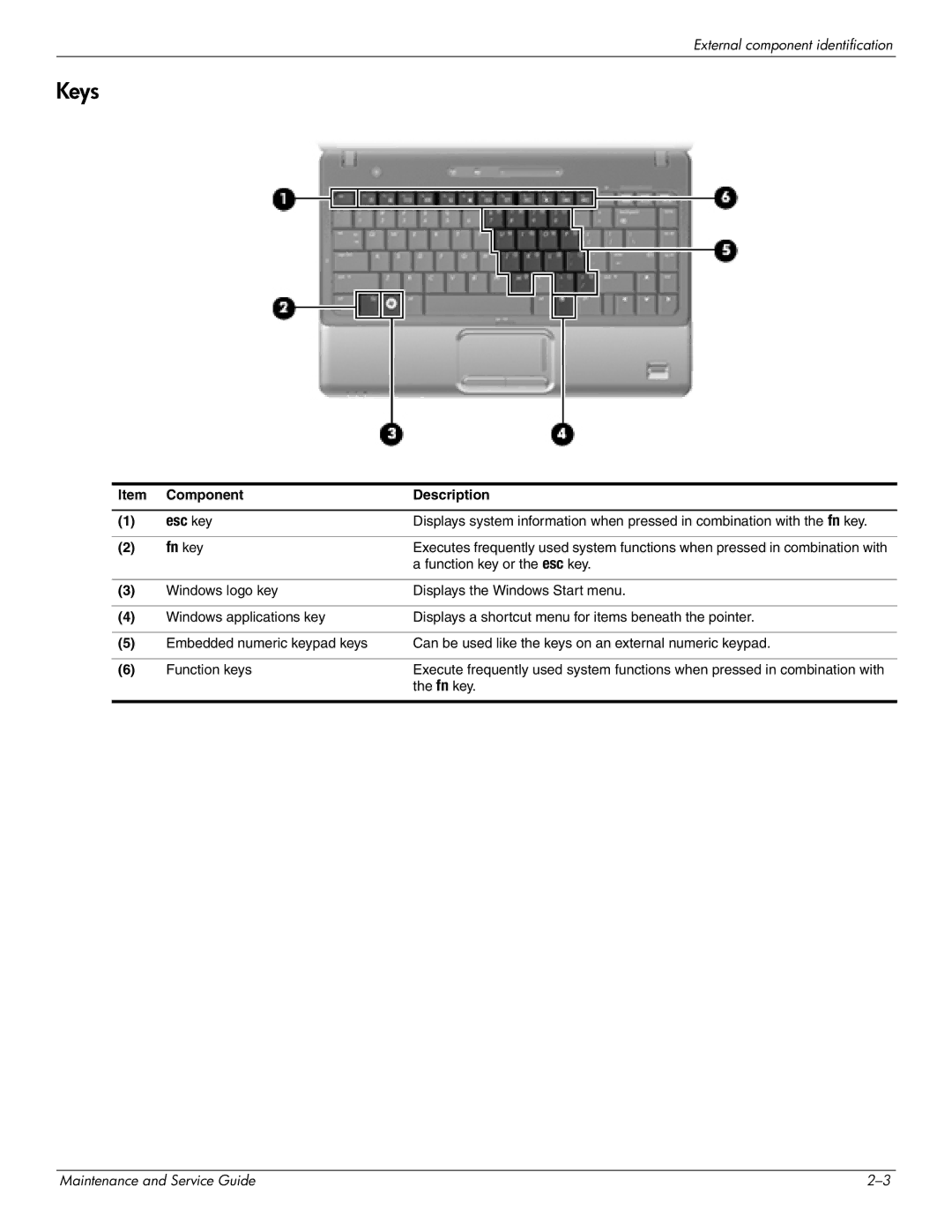 HP CQ35-114TU, CQ35-229TX, CQ35-227TX, CQ35-224TX, CQ35-225TX, CQ35-221TU, CQ35-207TU, CQ35-213TX, CQ35-220TU manual Keys, Fn key 