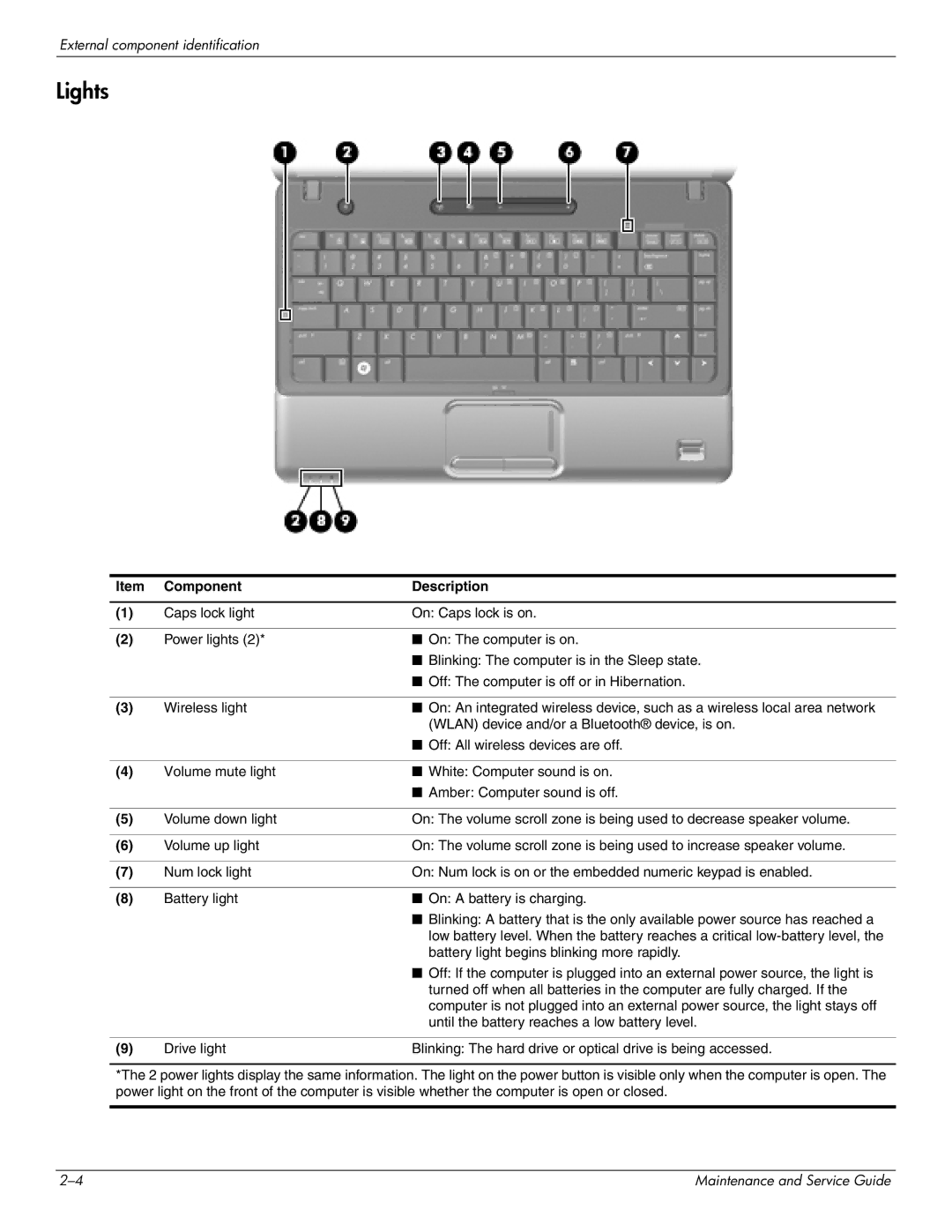 HP CQ35-230TX, CQ35-229TX, CQ35-227TX, CQ35-224TX, CQ35-225TX, CQ35-221TU, CQ35-207TU, CQ35-213TX, CQ35-220TU, CQ35-218TU Lights 