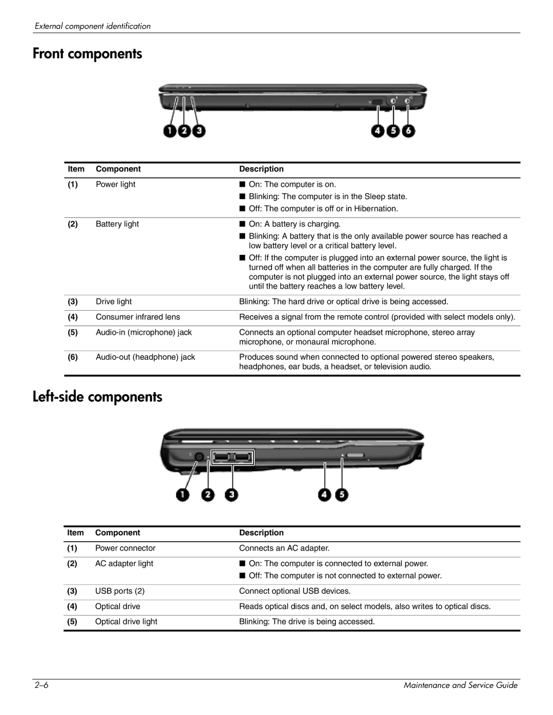 HP CQ35-243TX, CQ35-229TX, CQ35-227TX, CQ35-224TX, CQ35-225TX, CQ35-221TU, CQ35-207TU Front components, Left-side components 