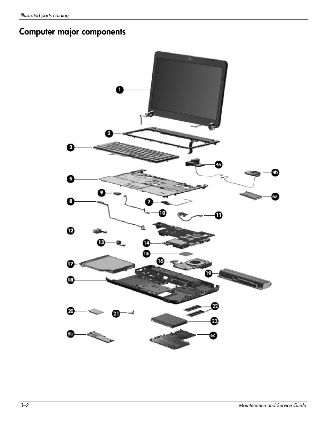 HP CQ35-112TU, CQ35-229TX, CQ35-227TX, CQ35-224TX, CQ35-225TX, CQ35-221TU, CQ35-207TU, CQ35-213TX manual Computer major components 