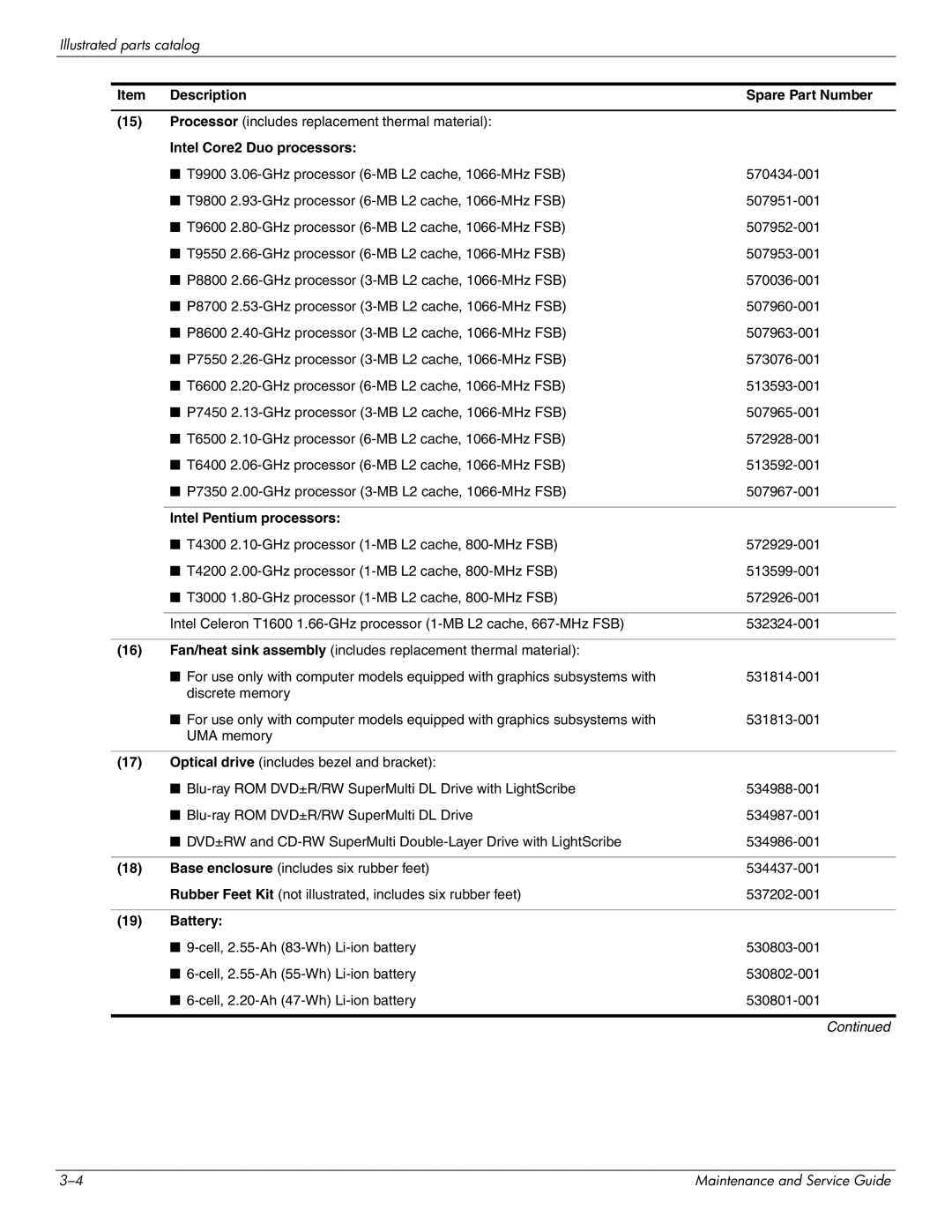 HP CQ35-110TX, CQ35-229TX, CQ35-227TX, CQ35-224TX, CQ35-225TX, CQ35-221TU, CQ35-207TU manual Intel Core2 Duo processors, Battery 