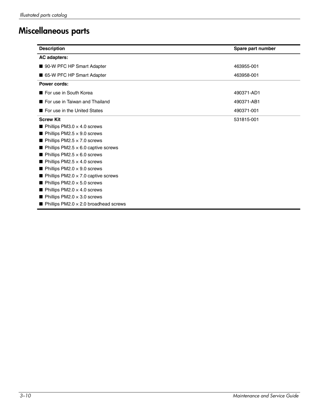 HP CQ35-113TU, CQ35-229TX manual Miscellaneous parts, Description Spare part number AC adapters, Power cords, Screw Kit 