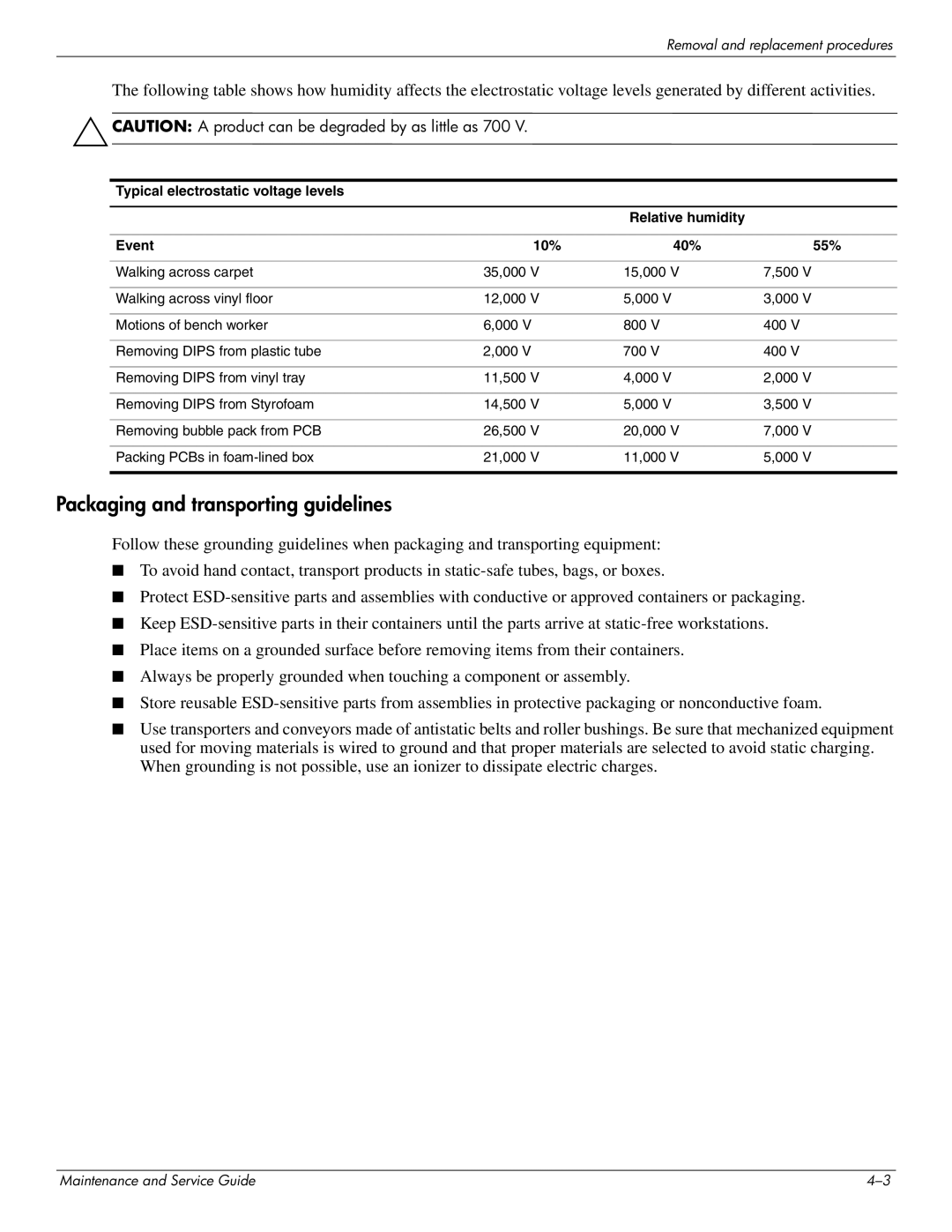 HP CQ35-207TU, CQ35-229TX, CQ35-227TX, CQ35-224TX, CQ35-225TX, CQ35-221TU, CQ35-213TX Packaging and transporting guidelines 