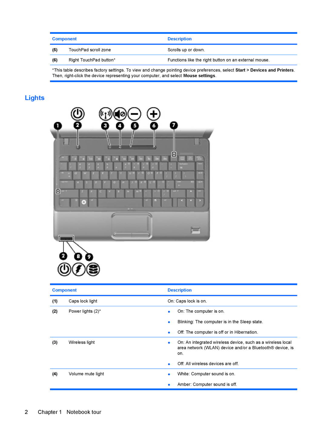 HP CQ35-313TX, CQ35-304TU, CQ36-108TX, CQ36-109TX, CQ36-106TX, CQ36-104TX, CQ35-406TX, CQ35-321TX, CQ35-406TU, CQ35-332TX Lights 