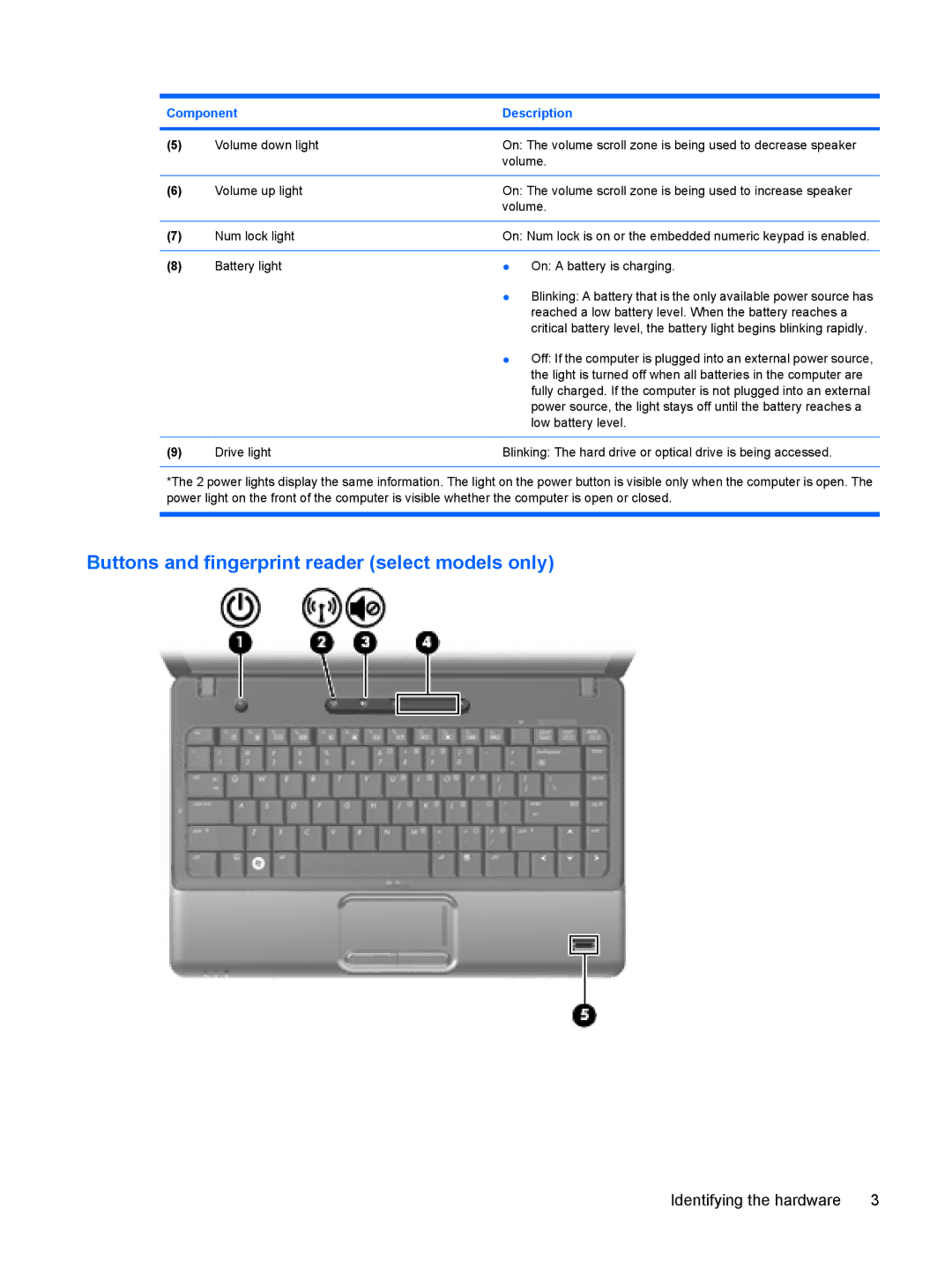 HP CQ35-303TX, CQ35-304TU, CQ36-108TX, CQ36-109TX, CQ36-106TX, CQ36-104TX Buttons and fingerprint reader select models only 