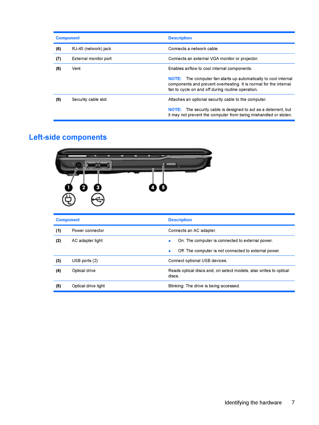 HP CQ36-108TX, CQ35-304TU, CQ36-109TX, CQ36-106TX, CQ36-104TX, CQ35-406TX, CQ35-321TX, CQ35-406TU manual Left-side components 