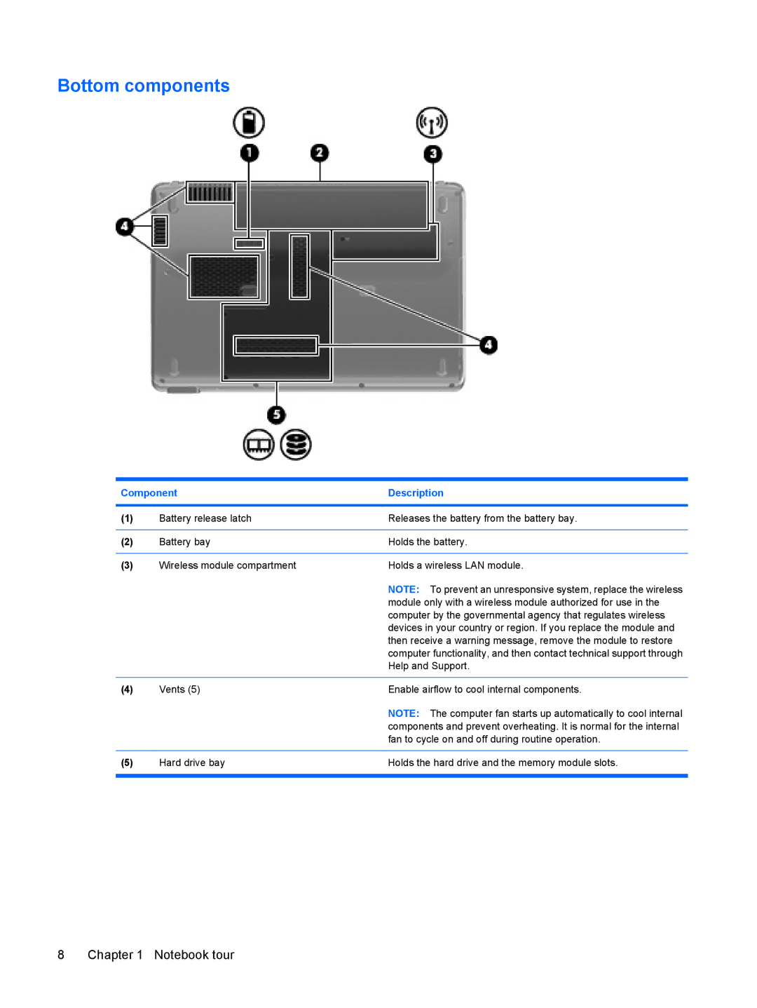 HP CQ36-109TX, CQ35-304TU, CQ36-108TX, CQ36-106TX, CQ36-104TX, CQ35-406TX, CQ35-321TX, CQ35-406TU, CQ35-332TX Bottom components 