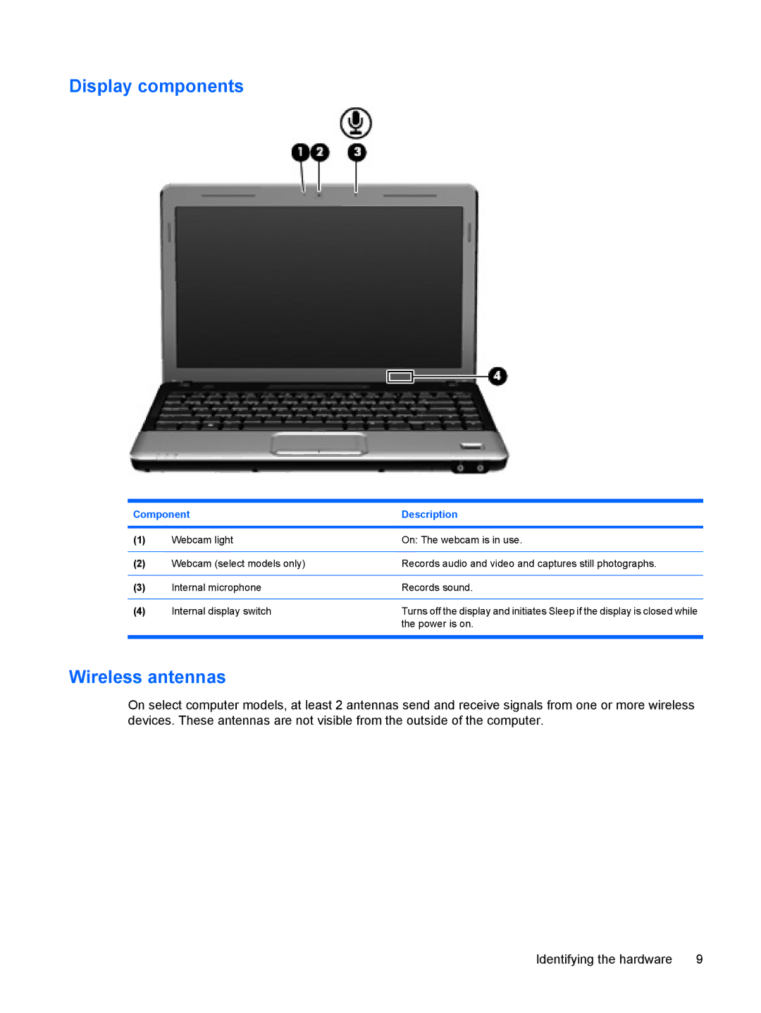 HP CQ36-106TX, CQ35-304TU, CQ36-108TX, CQ36-109TX, CQ36-104TX, CQ35-406TX, CQ35-321TX Display components, Wireless antennas 