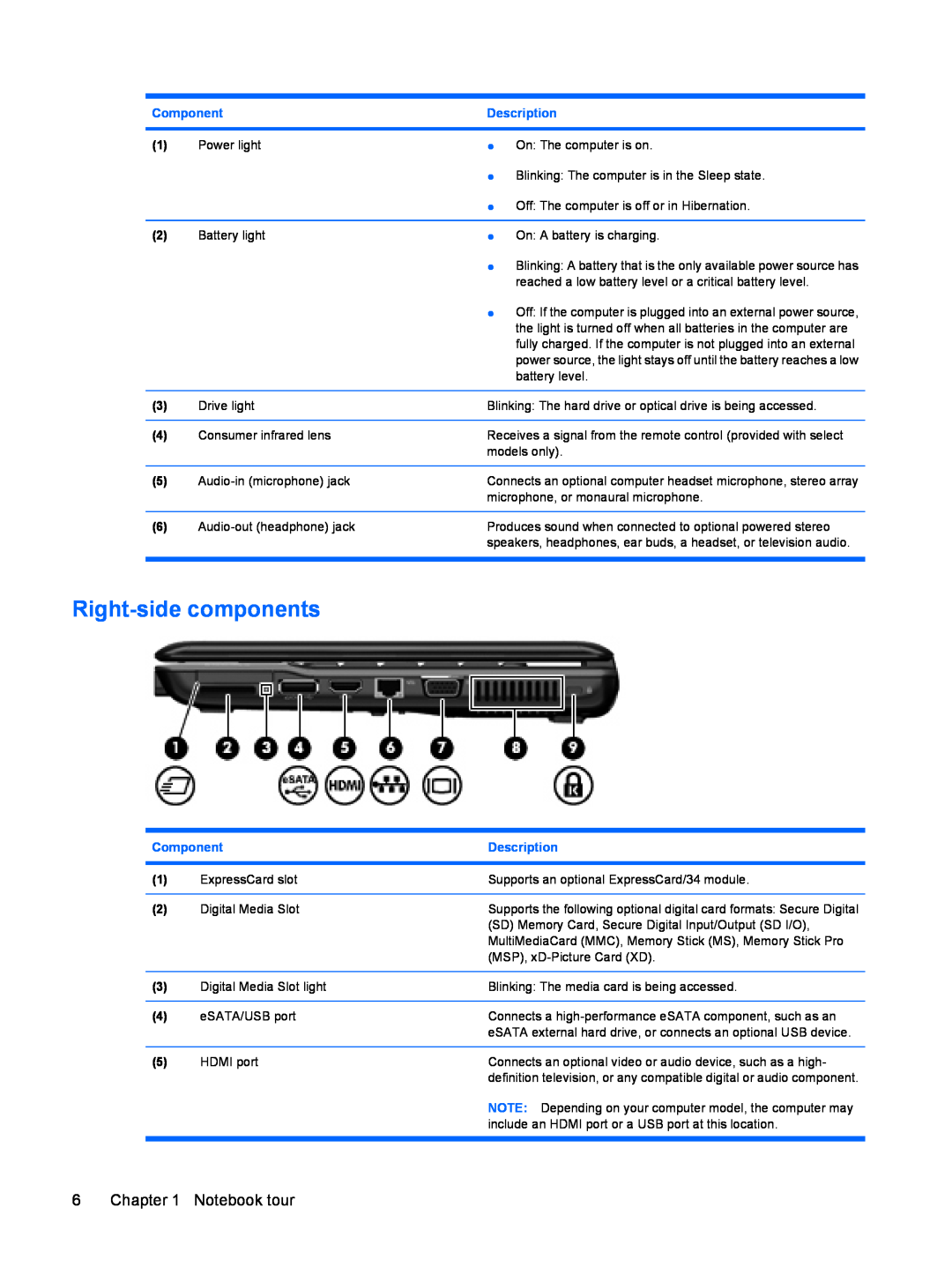 HP CQ35-304TU, CQ36-108TX, CQ36-109TX, CQ36-106TX, CQ36-104TX, CQ35-406TX manual Right-side components, Component, Description 