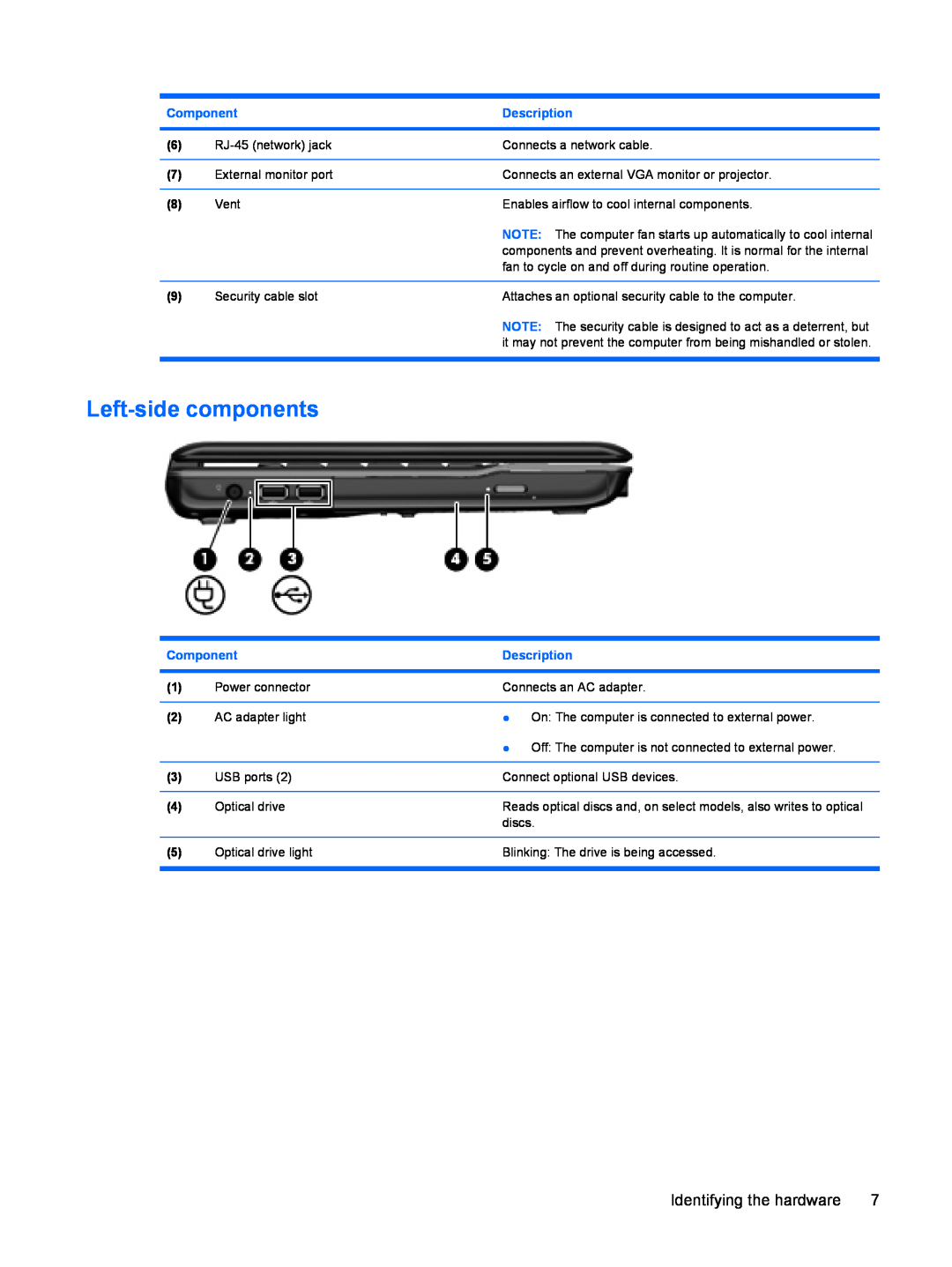 HP CQ36-108TX, CQ35-304TU, CQ36-109TX, CQ36-106TX, CQ36-104TX, CQ35-406TX manual Left-side components, Component, Description 