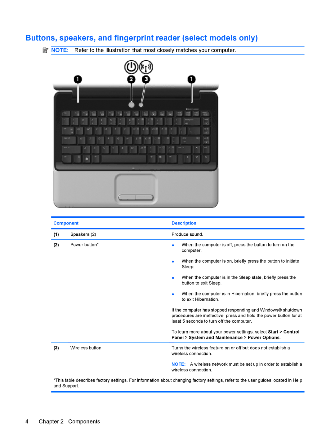 HP CQ40-117AX, CQ40-152XX, CQ40-200, CQ40-201XX, CQ40-148TU manual Buttons, speakers, and fingerprint reader select models only 