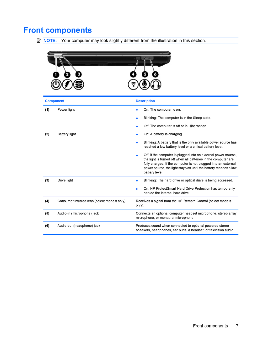 HP CQ40-115AX, CQ40-152XX, CQ40-200, CQ40-201XX, CQ40-148TU, CQ40-120TU, CQ40-120AU, CQ40-119TU, CQ40-119AX manual Front components 