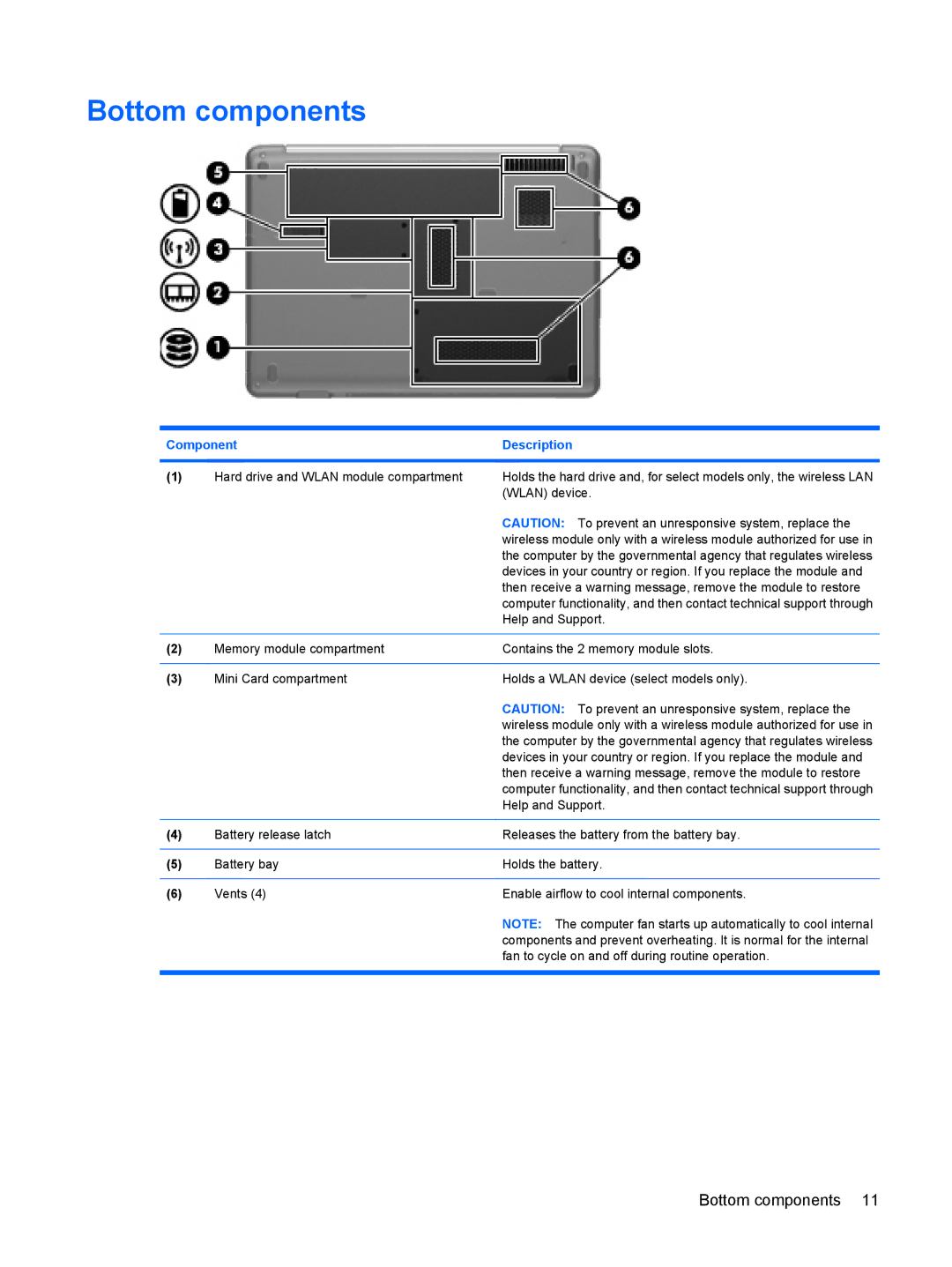 HP CQ40-112AX, CQ40-152XX, CQ40-200, CQ40-201XX, CQ40-148TU, CQ40-120TU, CQ40-120AU, CQ40-119TU Bottom components, Wlan device 