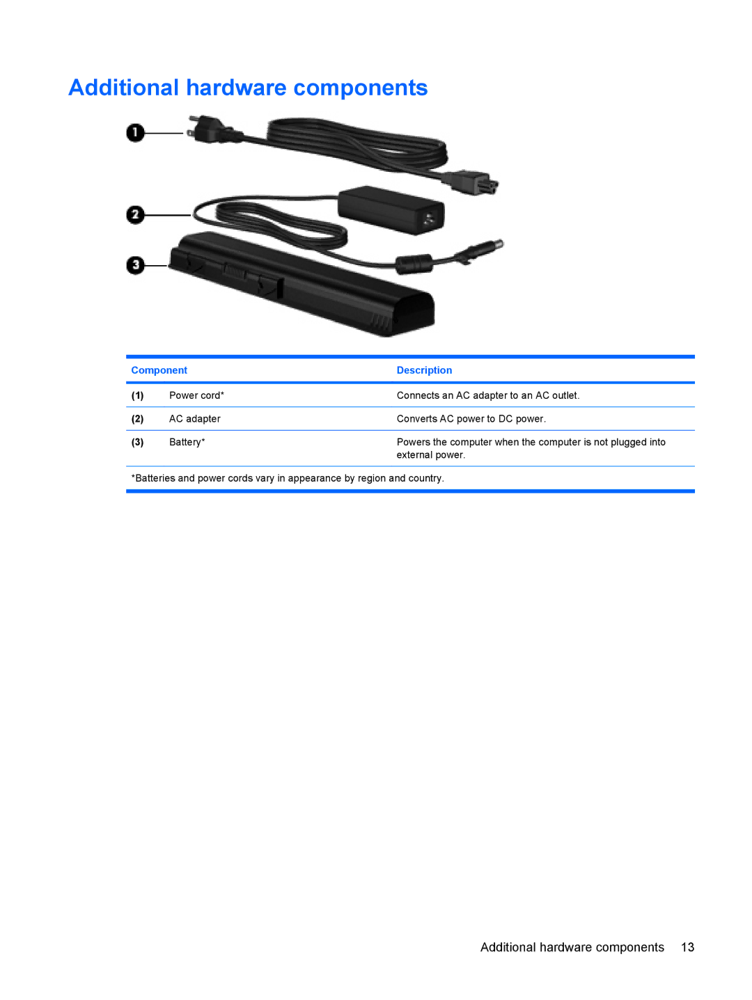 HP CQ40-111AX, CQ40-152XX, CQ40-200, CQ40-201XX, CQ40-148TU, CQ40-120TU, CQ40-120AU, CQ40-119TU Additional hardware components 