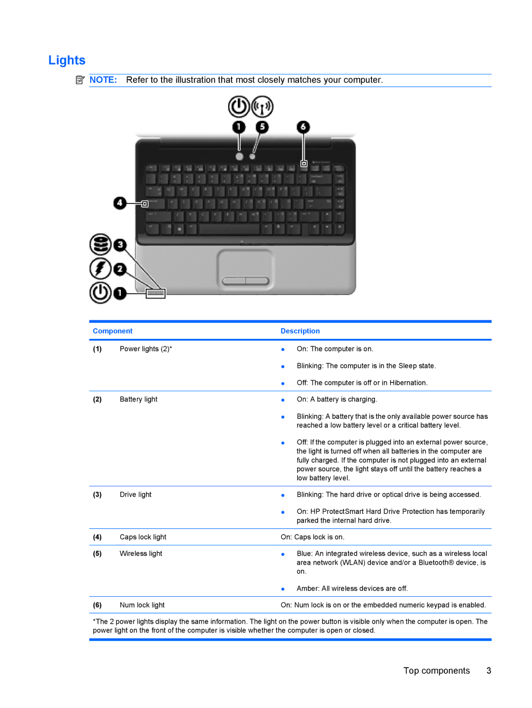 HP CQ40-118AX, CQ40-152XX, CQ40-200, CQ40-201XX, CQ40-148TU, CQ40-120TU, CQ40-120AU, CQ40-119TU, CQ40-119AX, CQ40-118TU Lights 