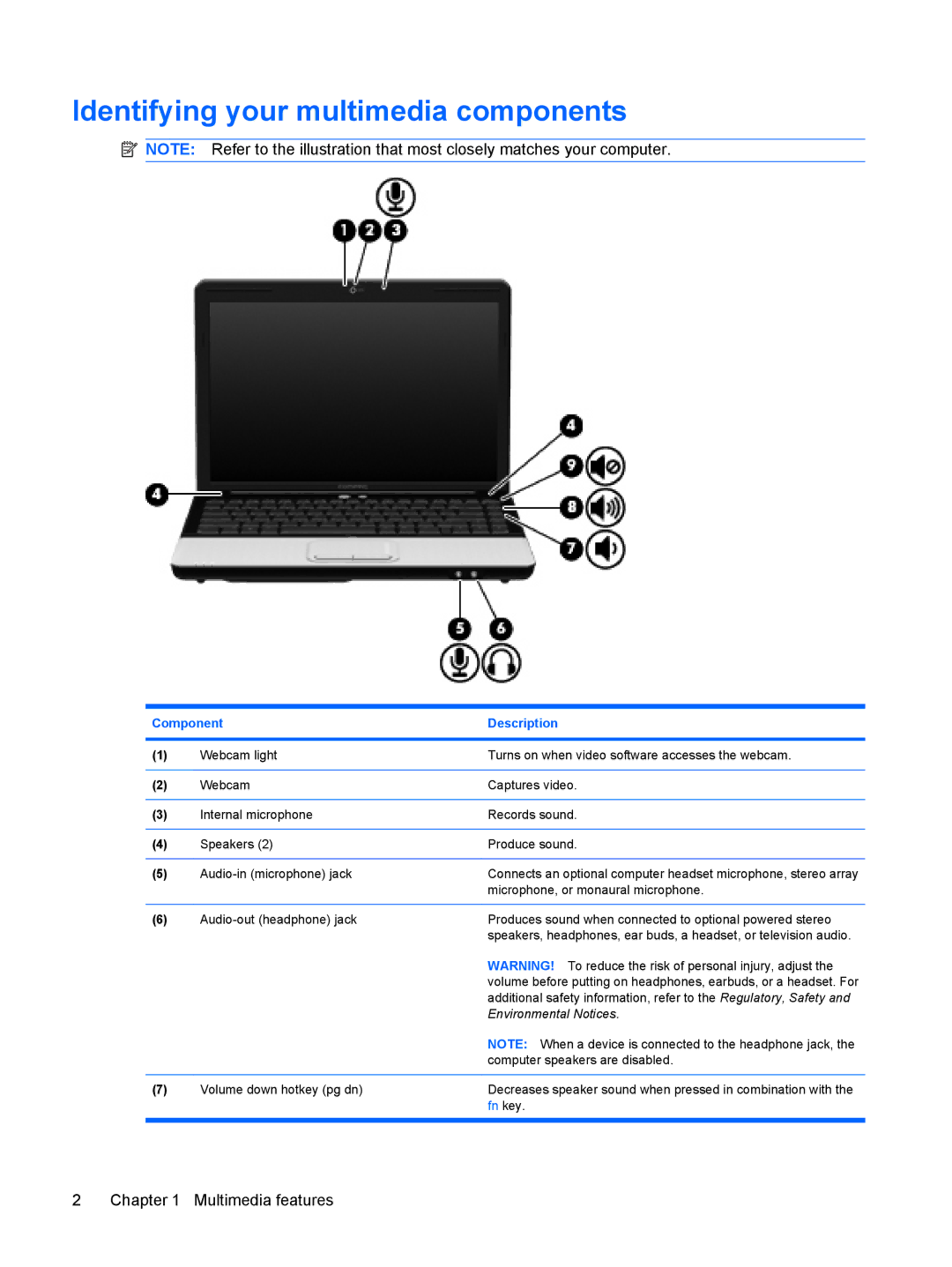 HP CQ40-119TU, CQ40-300, CQ40-152XX, CQ40-151XX, CQ40-200 manual Identifying your multimedia components, Component Description 