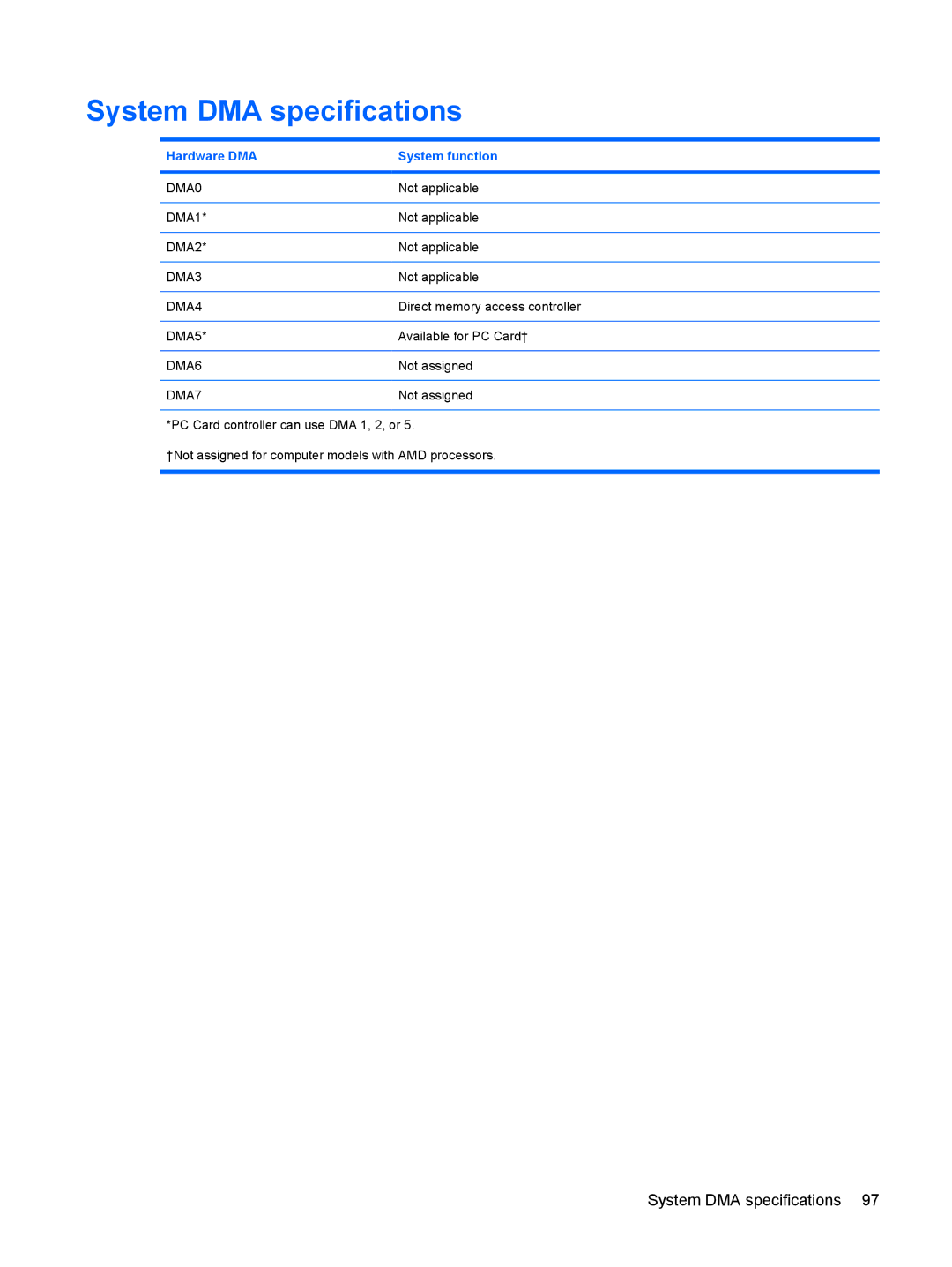 HP CQ40-106AU, CQ40-300, CQ40-152XX, CQ40-151XX, CQ40-201XX manual System DMA specifications, Hardware DMA System function 