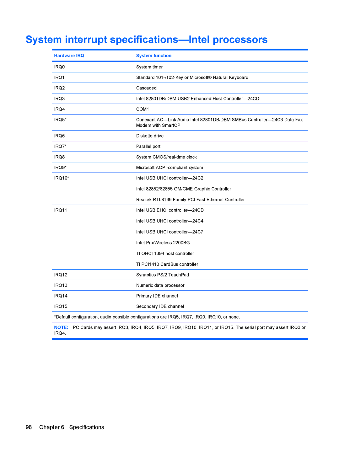 HP CQ40-107TU, CQ40-300, CQ40-152XX manual System interrupt specifications-Intel processors, Hardware IRQ System function 