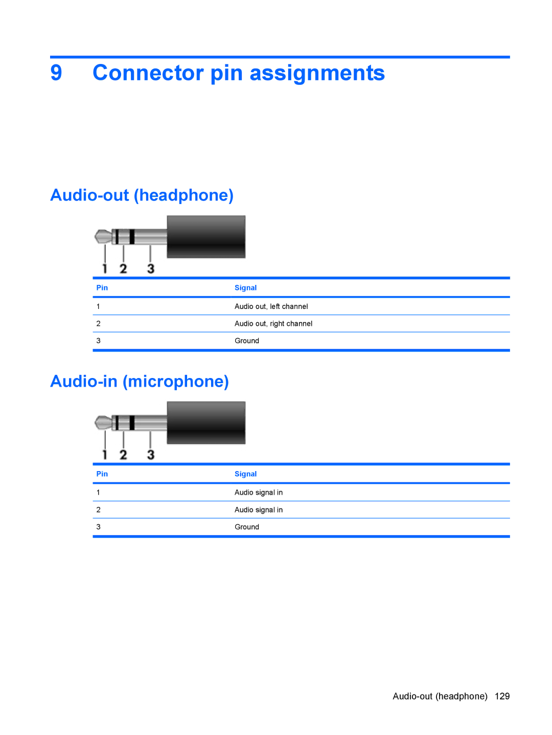 HP CQ40-141TU, CQ40-300, CQ40-152XX manual Connector pin assignments, Audio-out headphone, Audio-in microphone, Pin Signal 