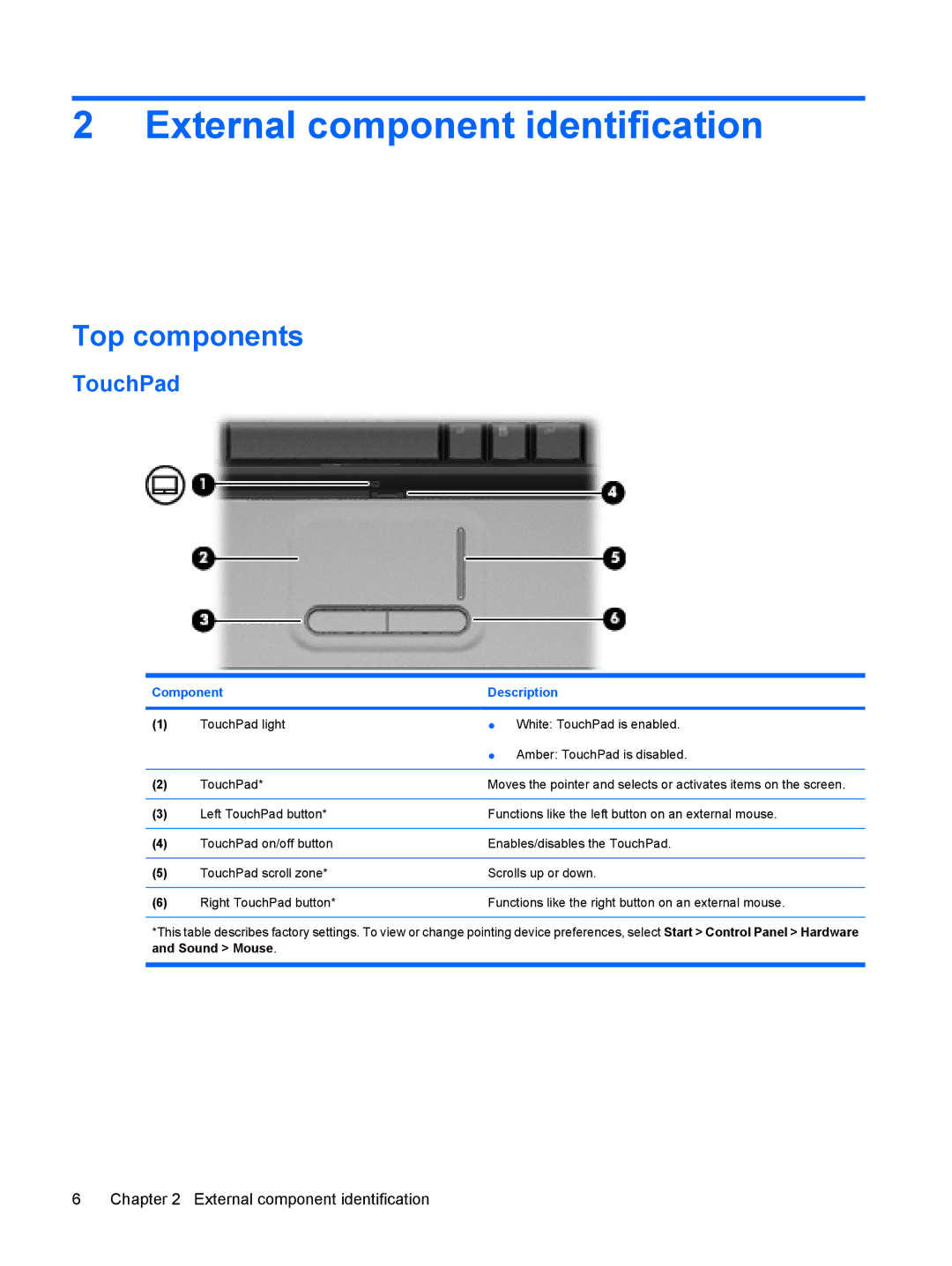 HP CQ40-115AU, CQ40-300 External component identification, Top components, TouchPad, Component Description, Sound Mouse 