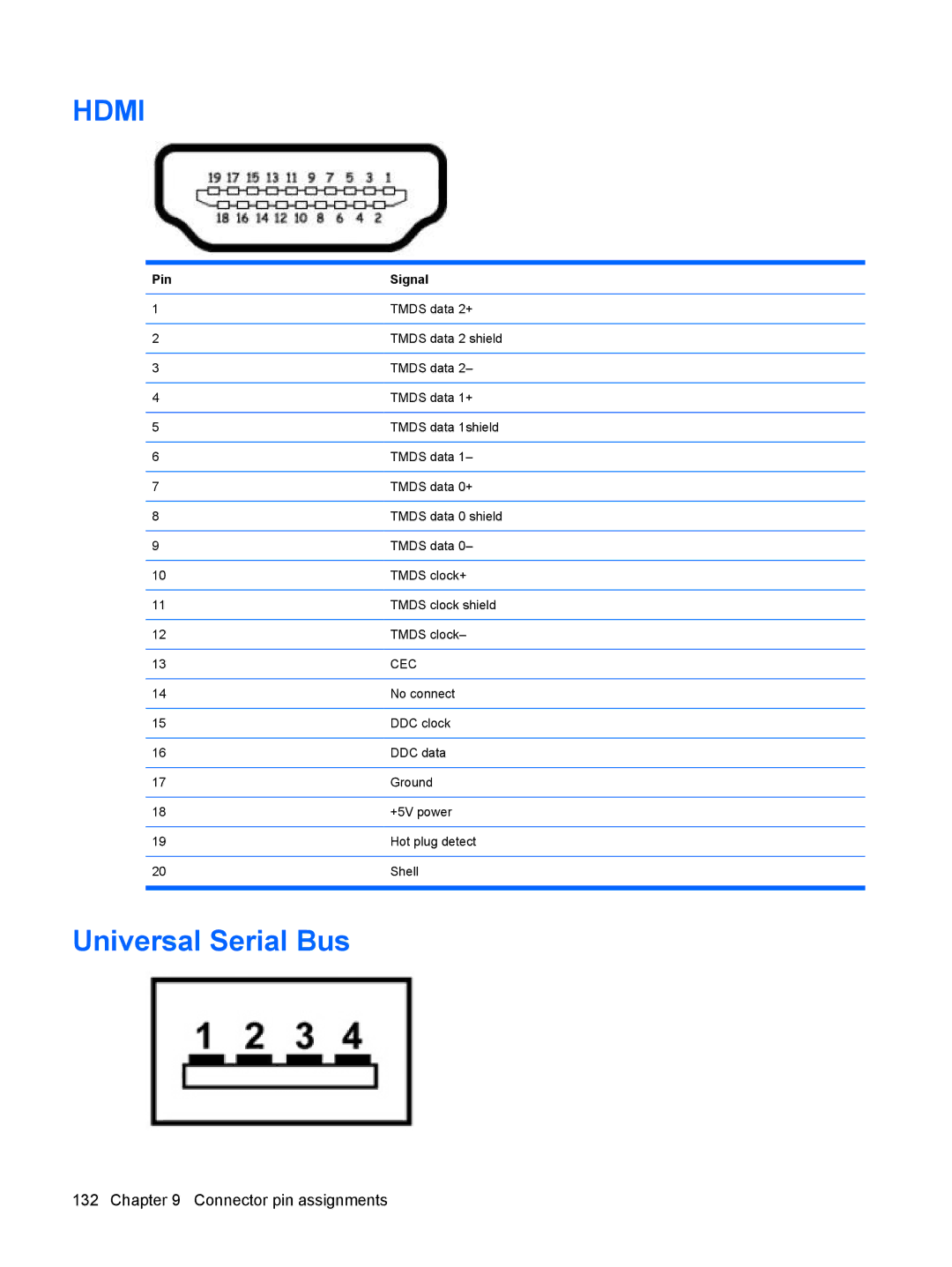 HP CQ40-139TU, CQ40-300, CQ40-152XX, CQ40-151XX, CQ40-201XX, CQ40-148TU, CQ40-120TU, CQ40-120AU Universal Serial Bus, Pin Signal 